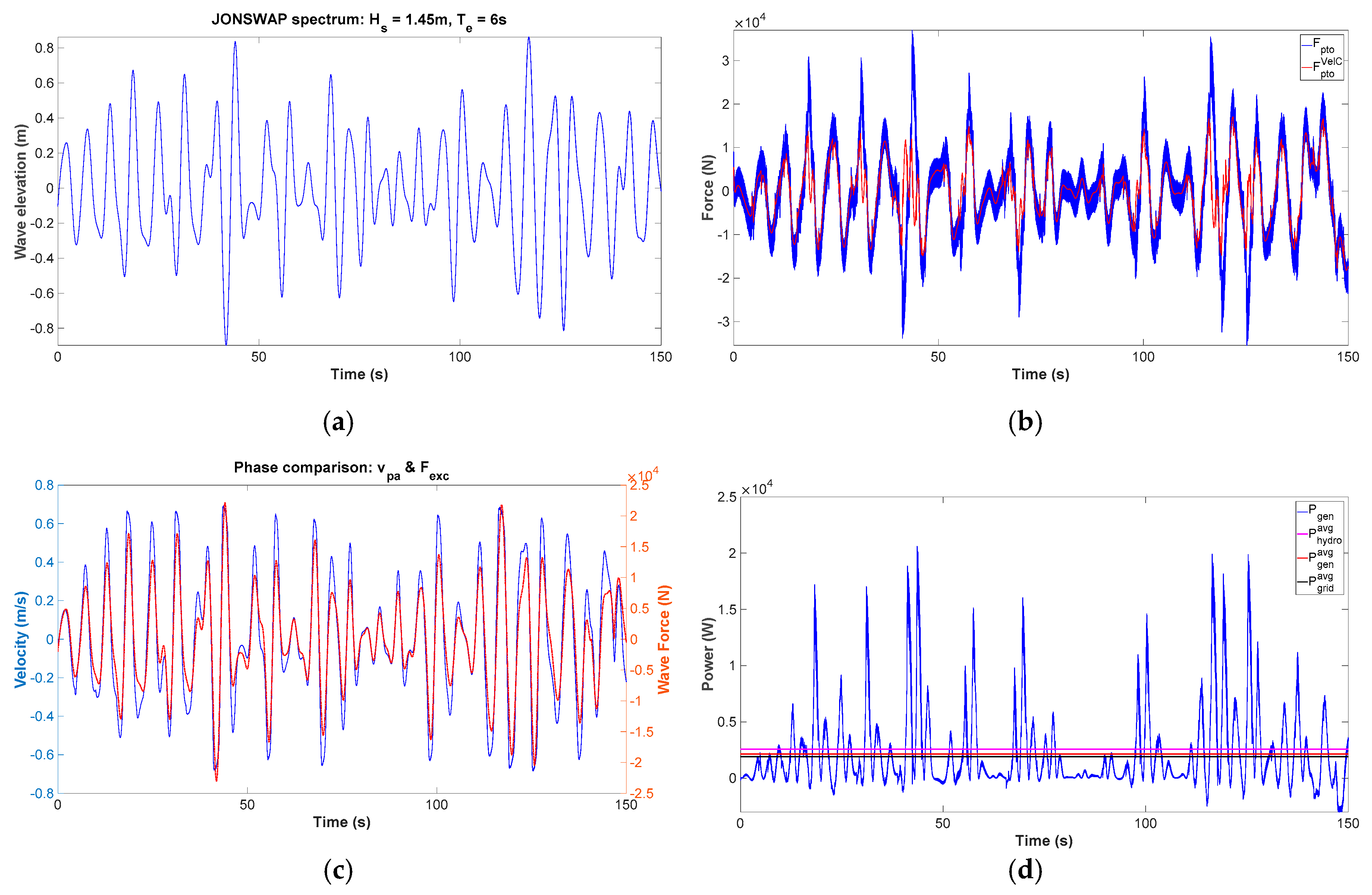 Energies 12 02948 g014