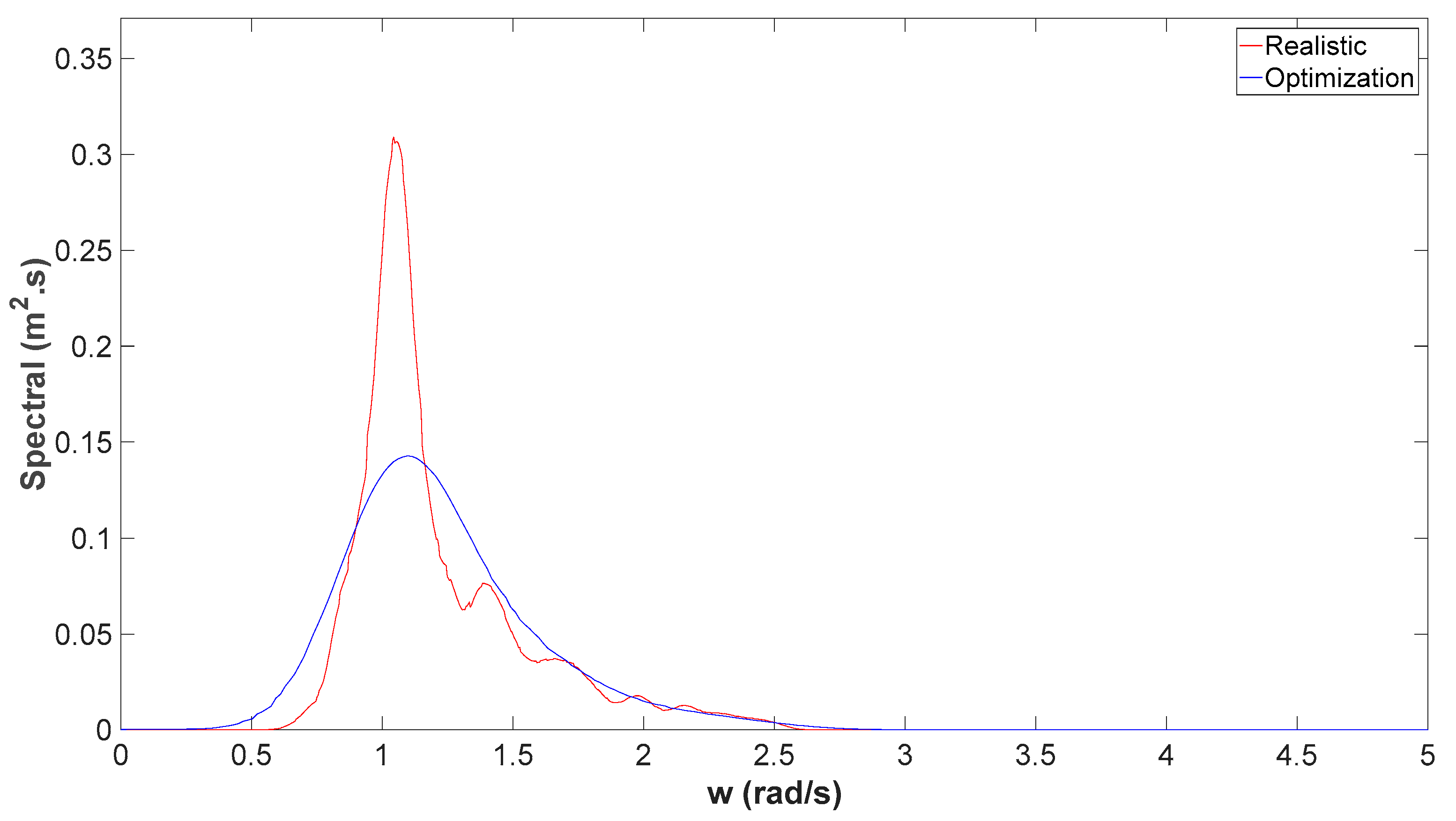 Energies 12 02948 g017