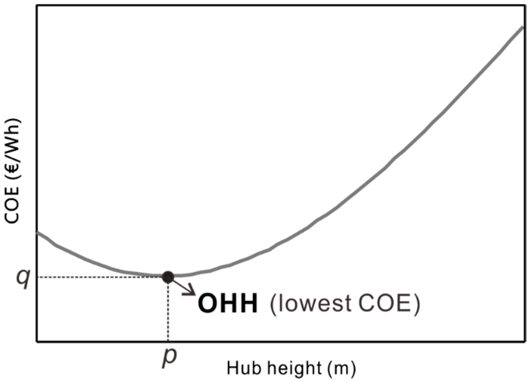 Energies 12 02949 g002 Energies 12 02949 g002