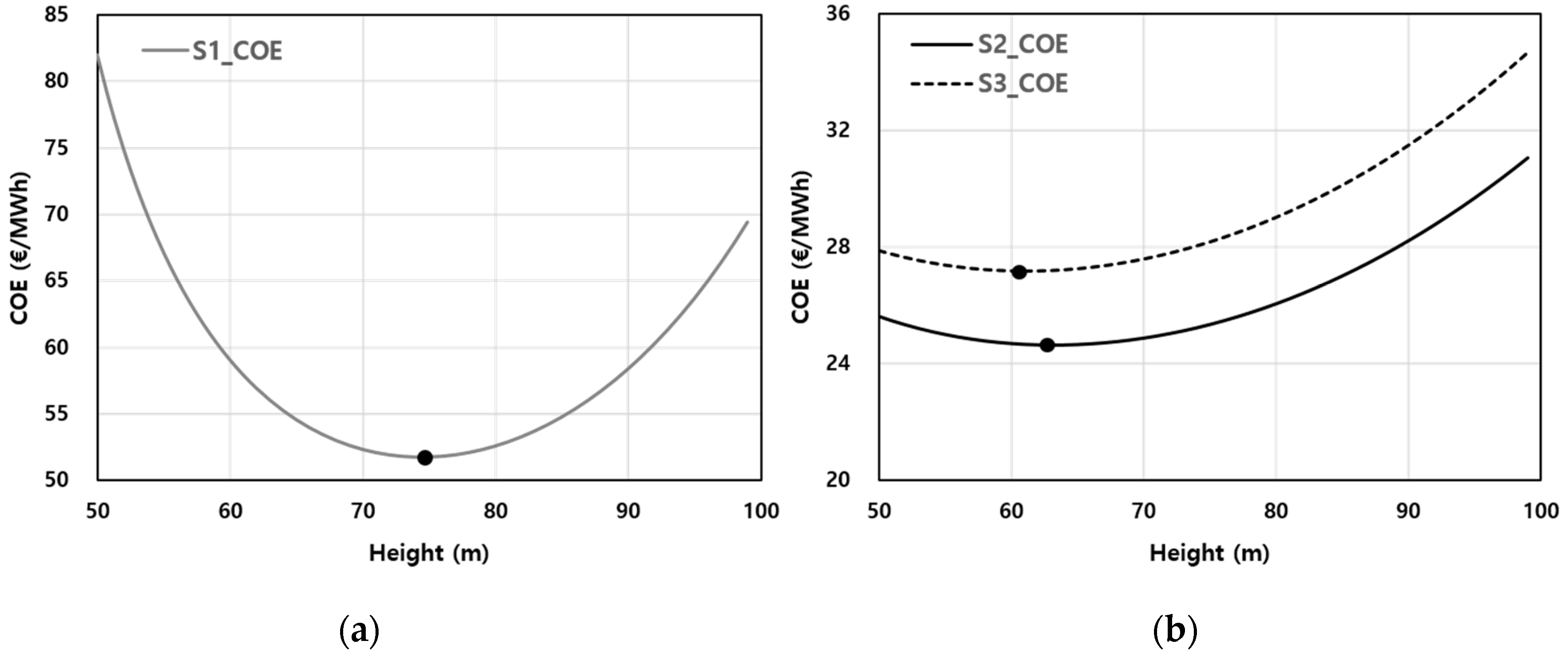 Energies 12 02949 g006 Energies 12 02949 g006