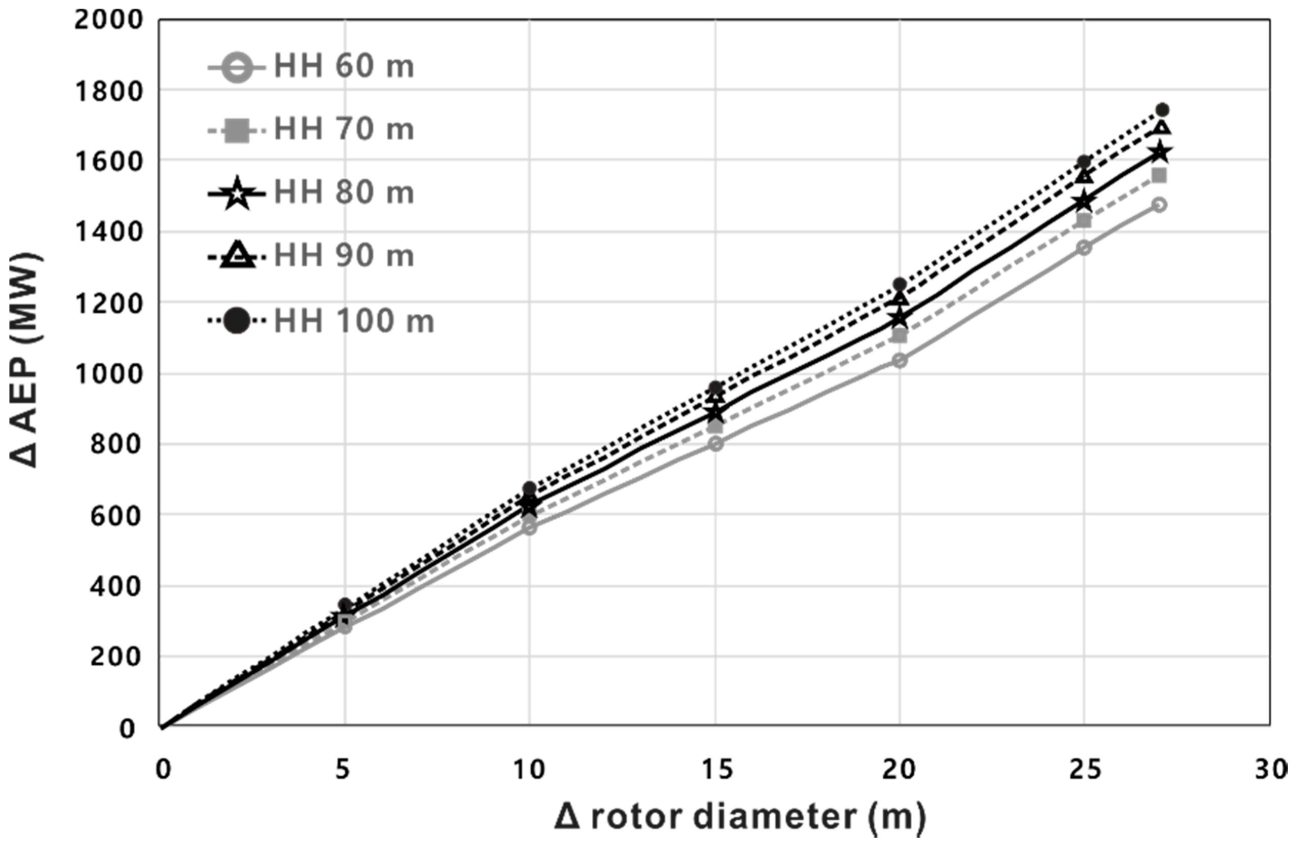 Energies 12 02949 g008 Energies 12 02949 g008
