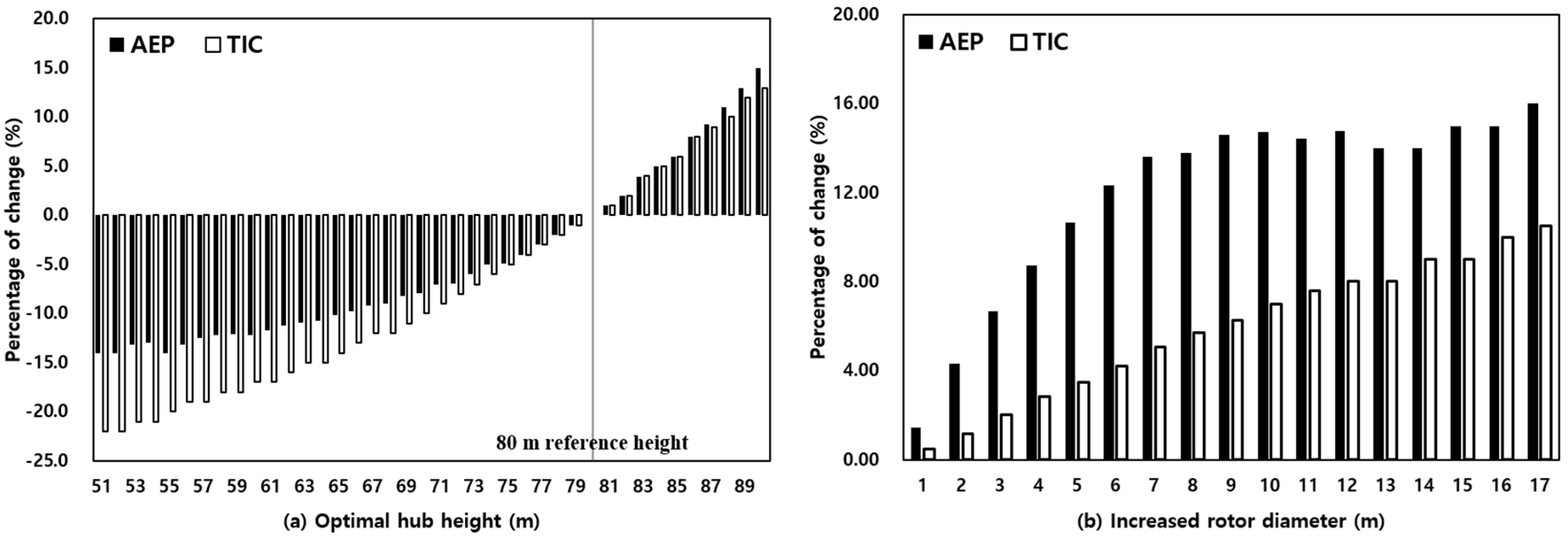 Energies 12 02949 g010 Energies 12 02949 g010
