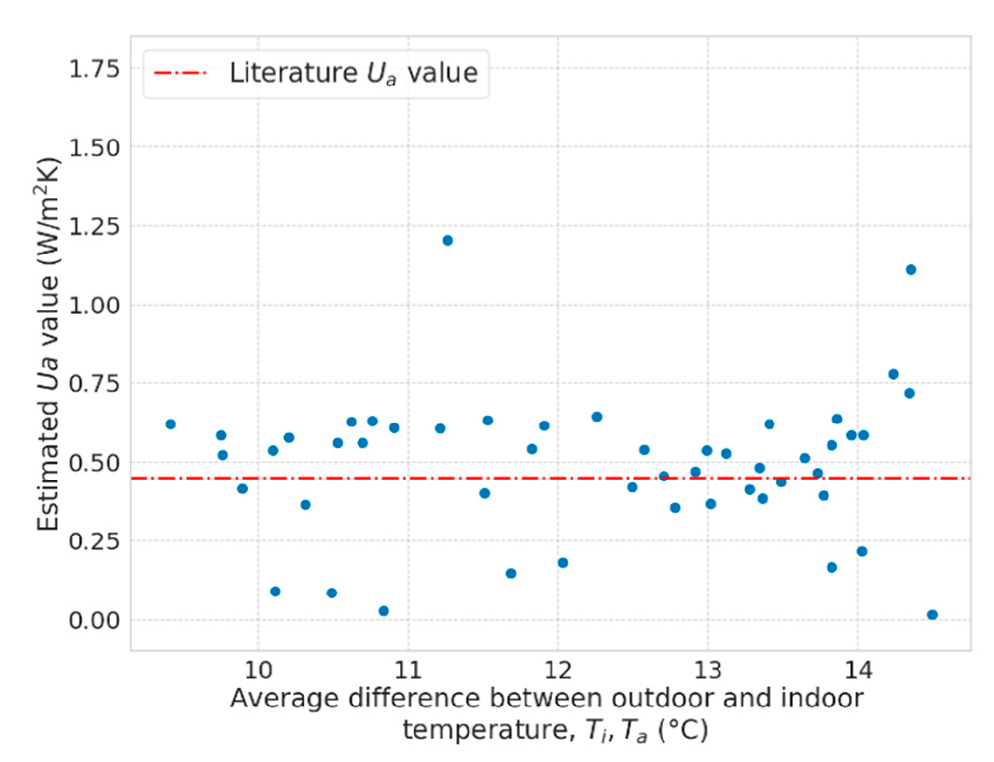 Energies 12 02950 g012