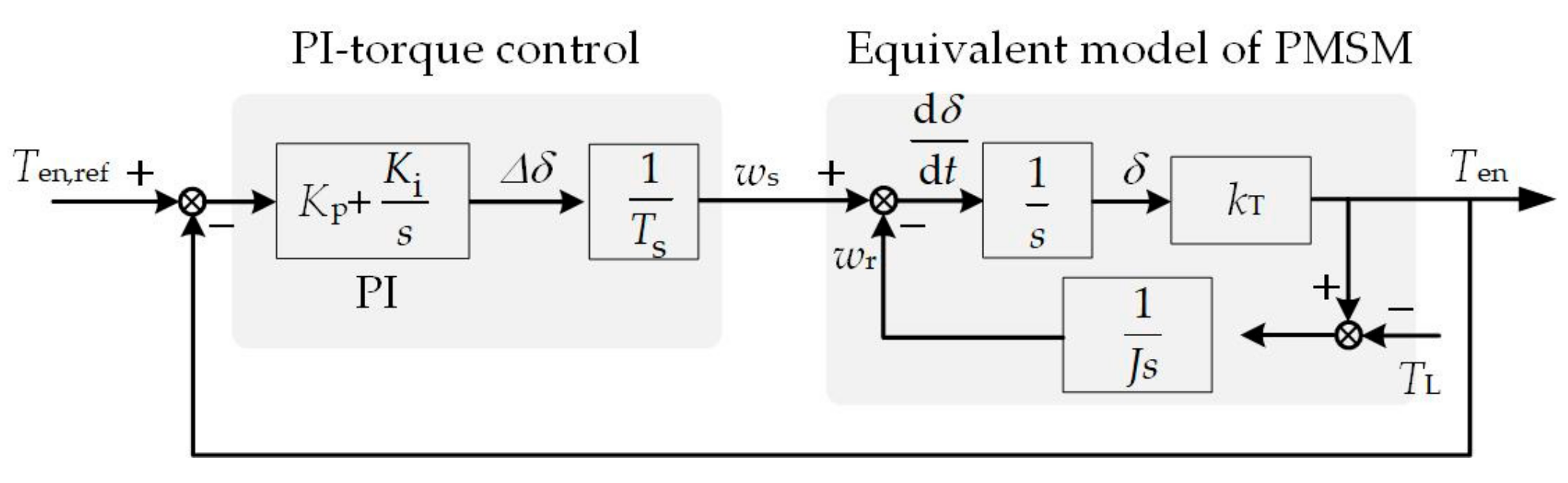 Energies 12 02951 g002 Energies 12 02951 g002