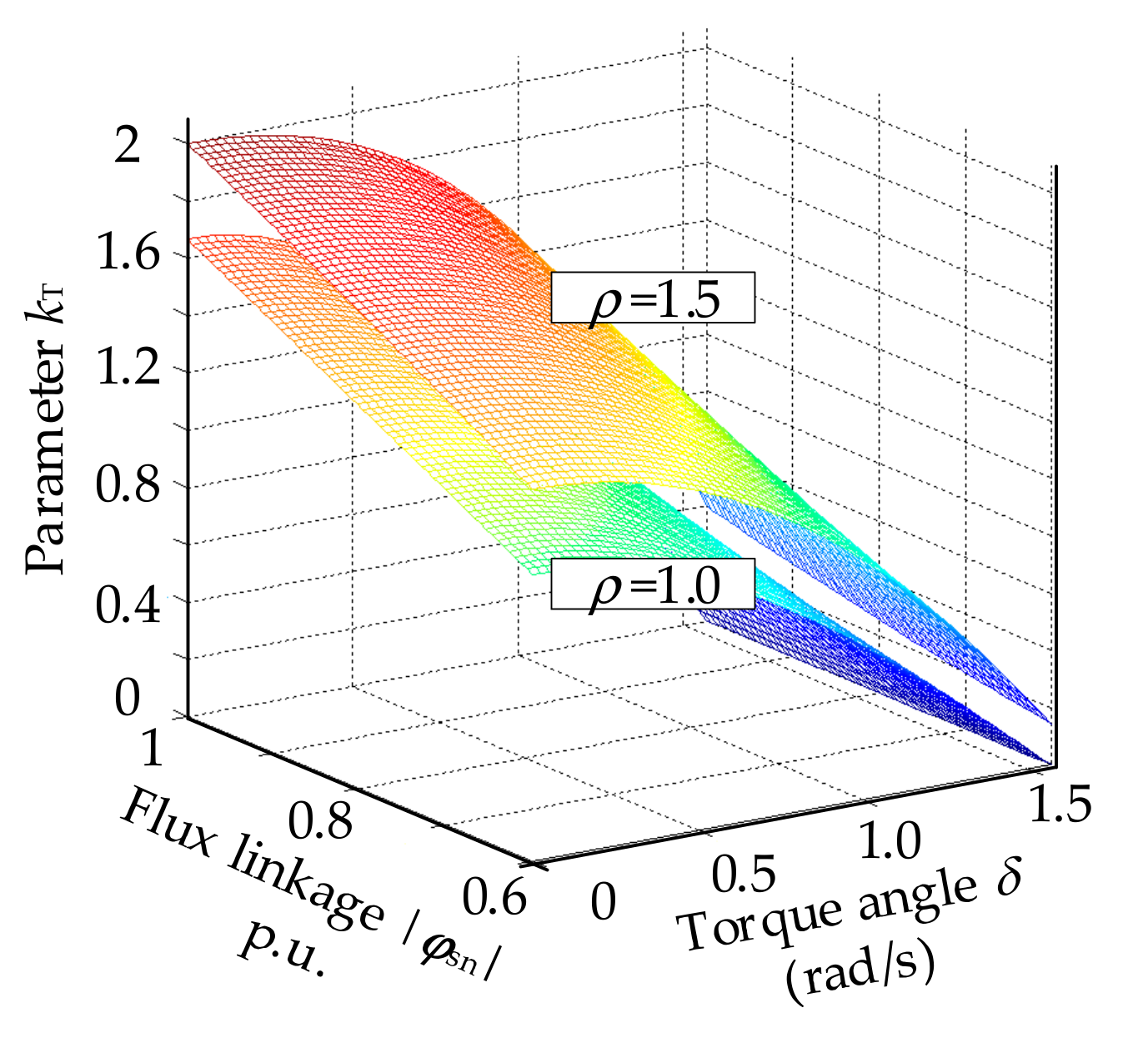 Energies 12 02951 g003 Energies 12 02951 g003