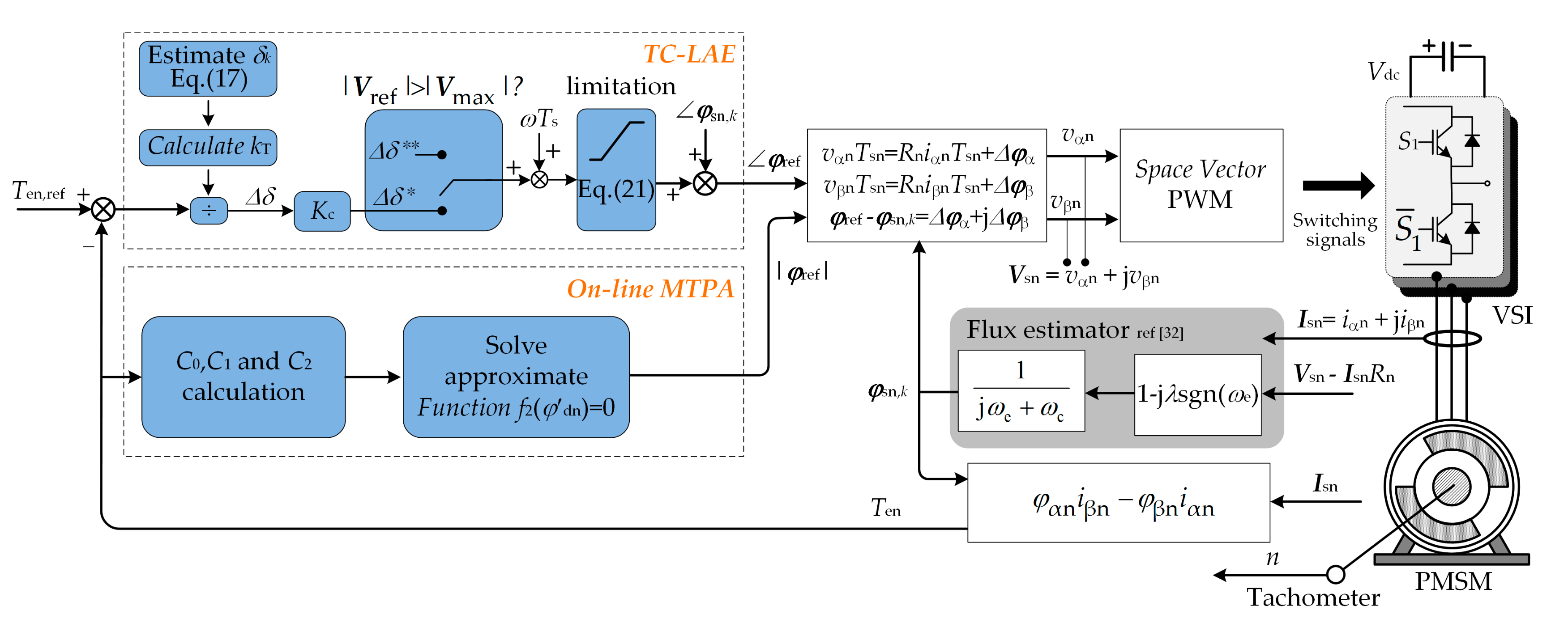 Energies 12 02951 g004 Energies 12 02951 g004