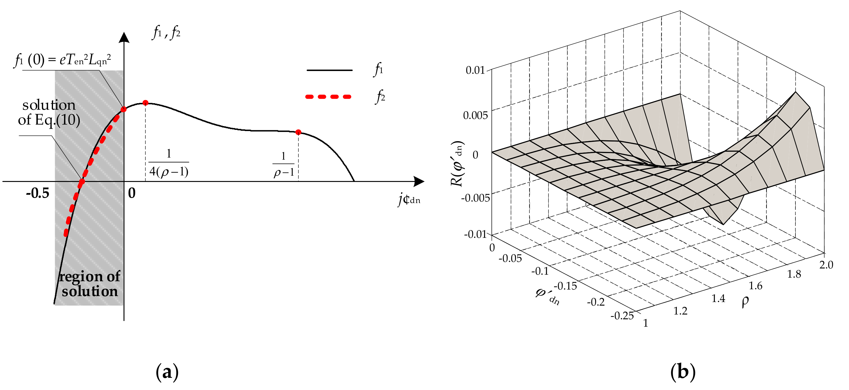 Energies 12 02951 g005 Energies 12 02951 g005