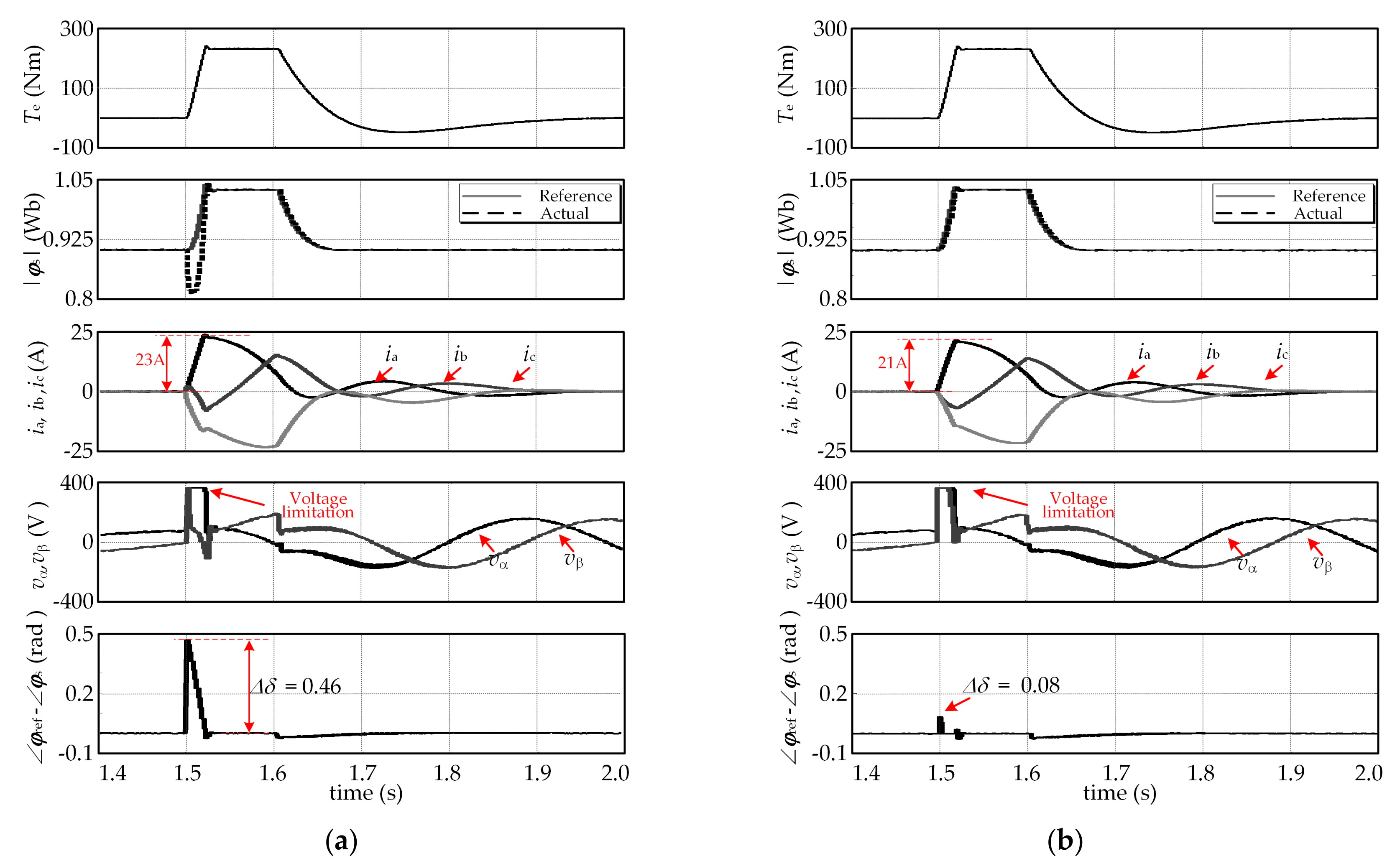 Energies 12 02951 g007 Energies 12 02951 g007