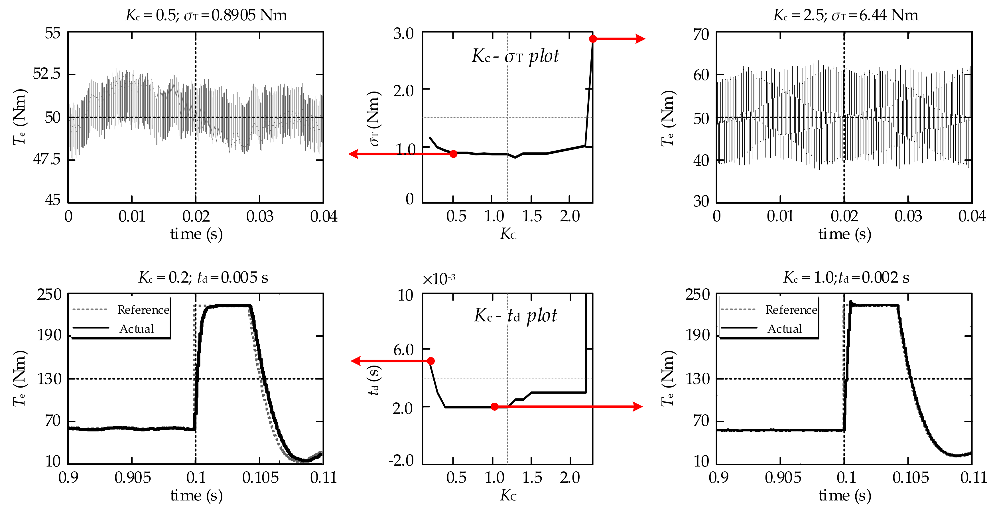 Energies 12 02951 g008 Energies 12 02951 g008