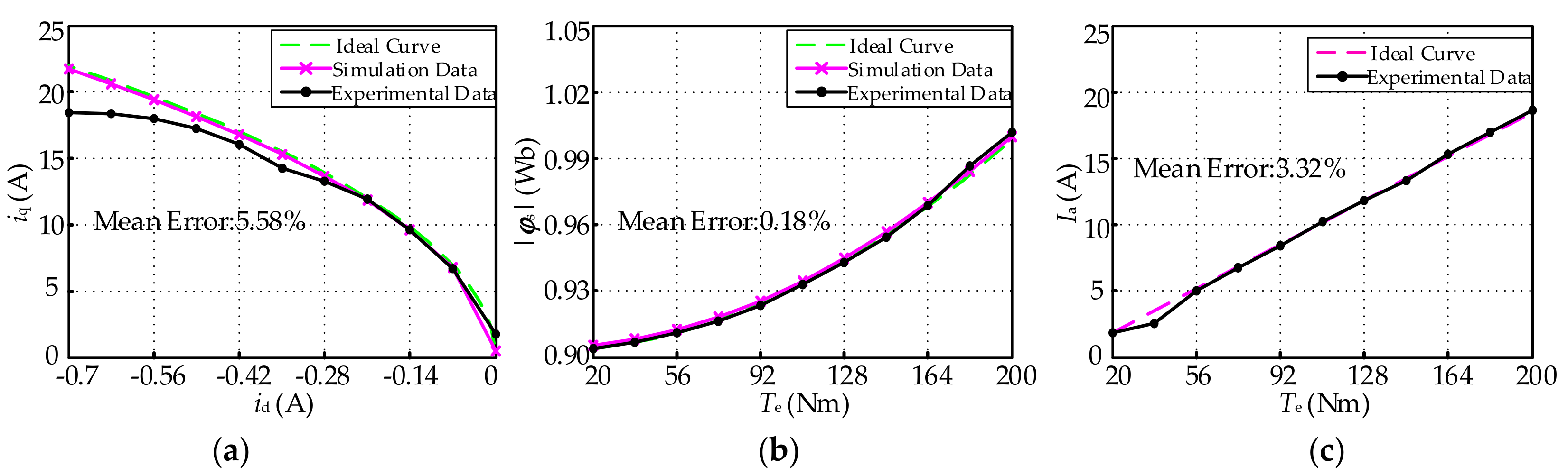 Energies 12 02951 g011 Energies 12 02951 g011
