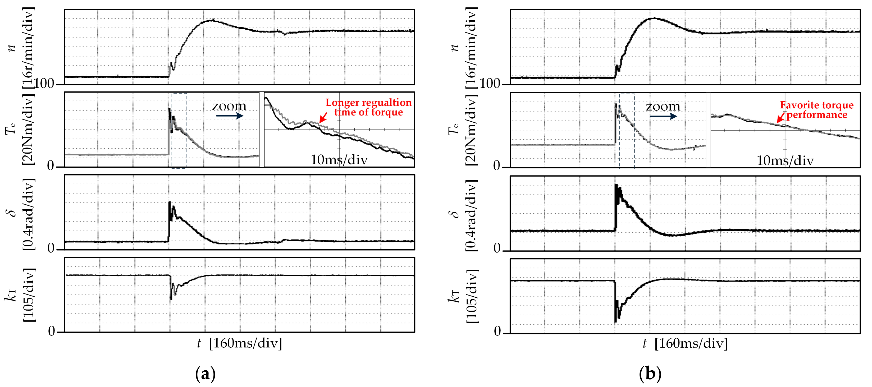 Energies 12 02951 g013 Energies 12 02951 g013