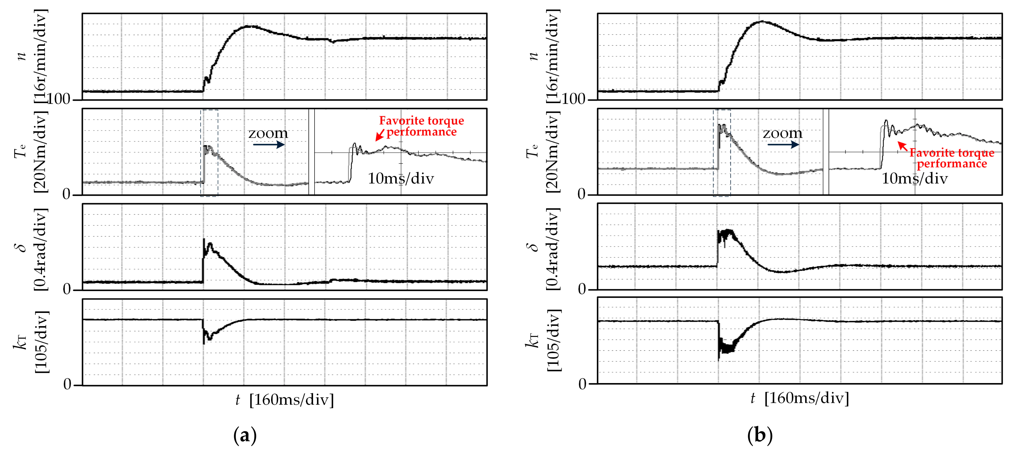 Energies 12 02951 g014 Energies 12 02951 g014