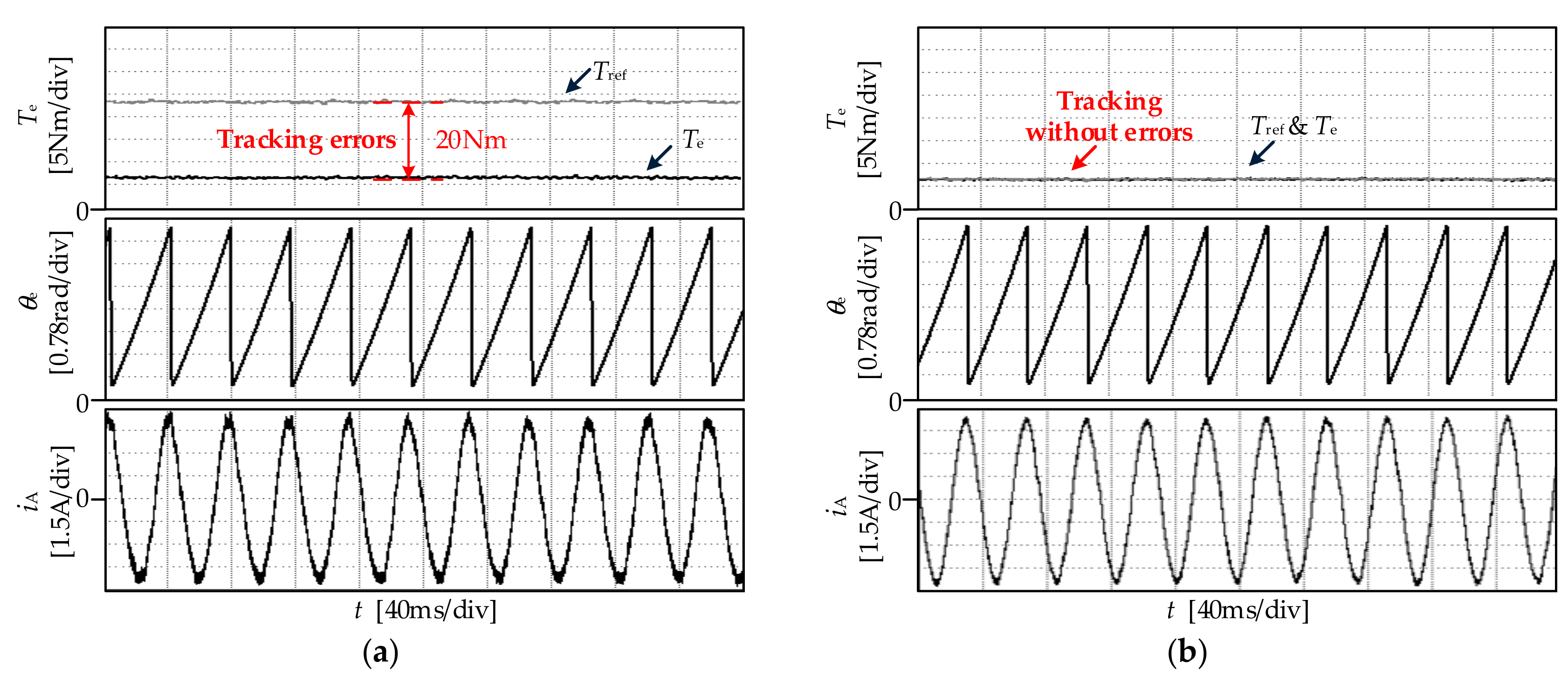Energies 12 02951 g015 Energies 12 02951 g015