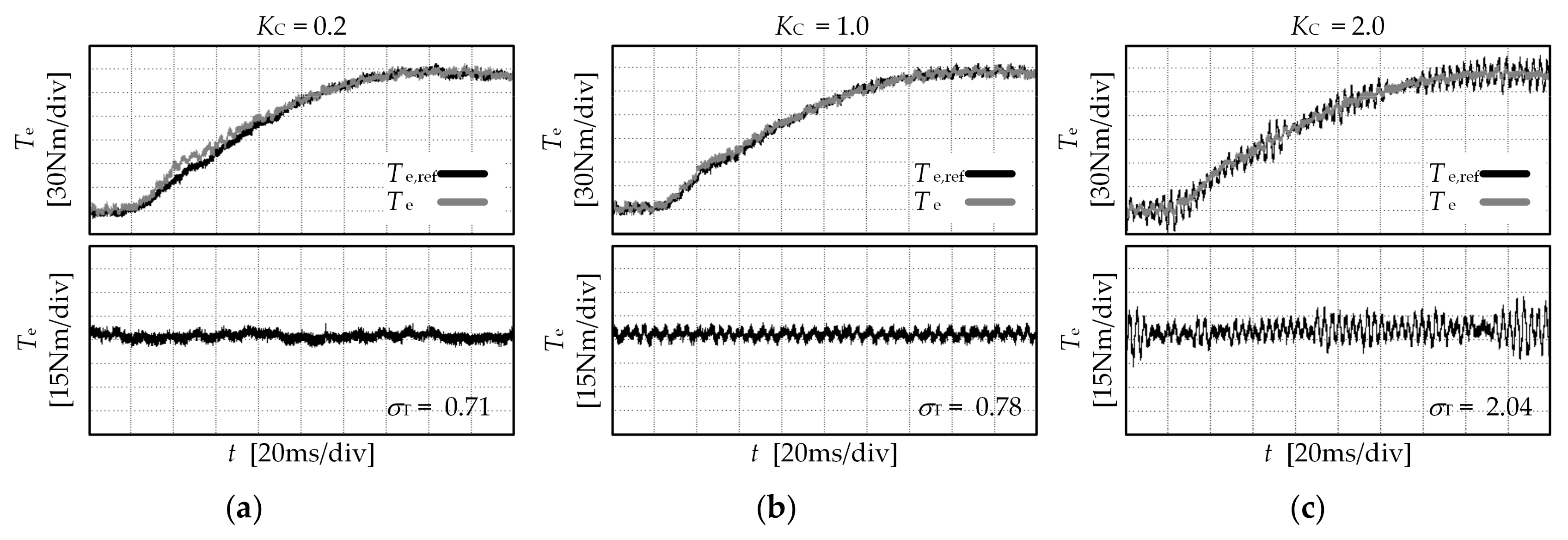 Energies 12 02951 g016 Energies 12 02951 g016