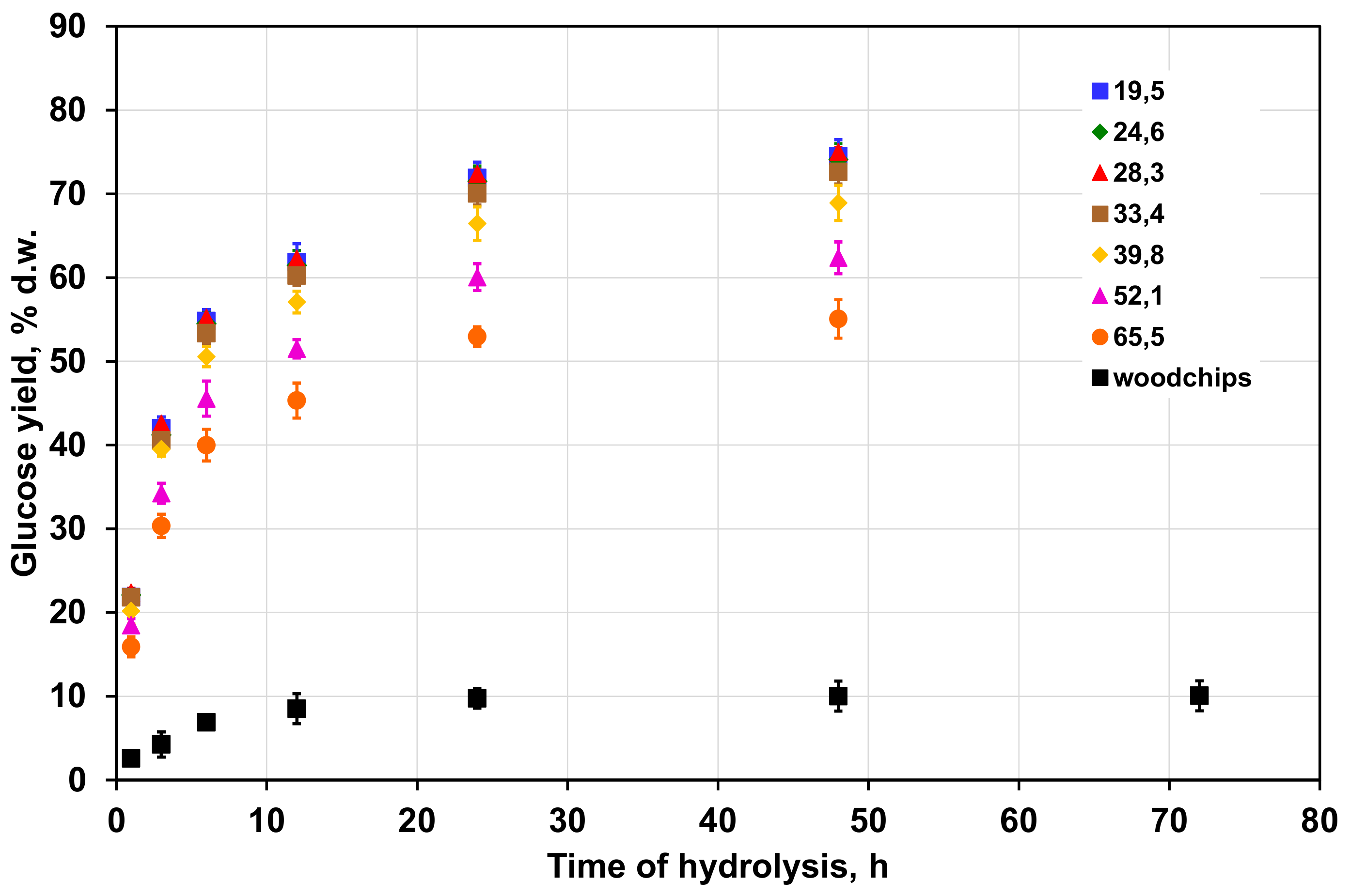Energies 12 02952 g001