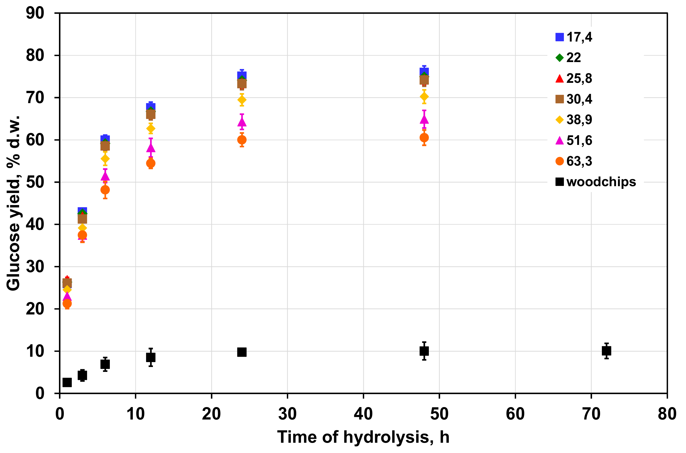 Energies 12 02952 g002