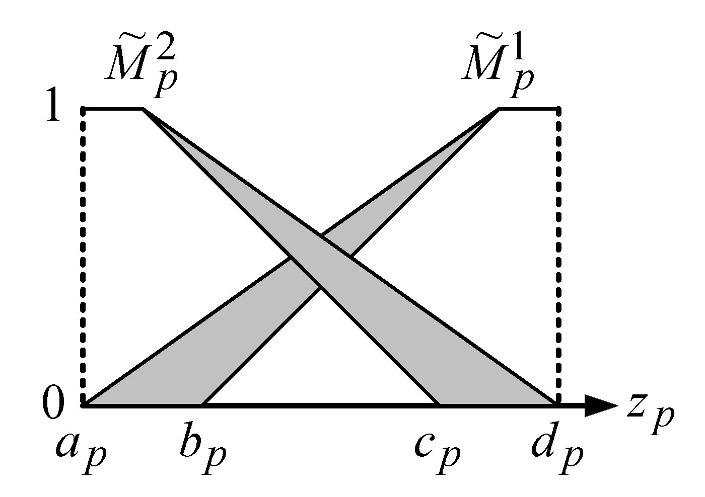 Energies 12 02953 g002 Energies 12 02953 g002
