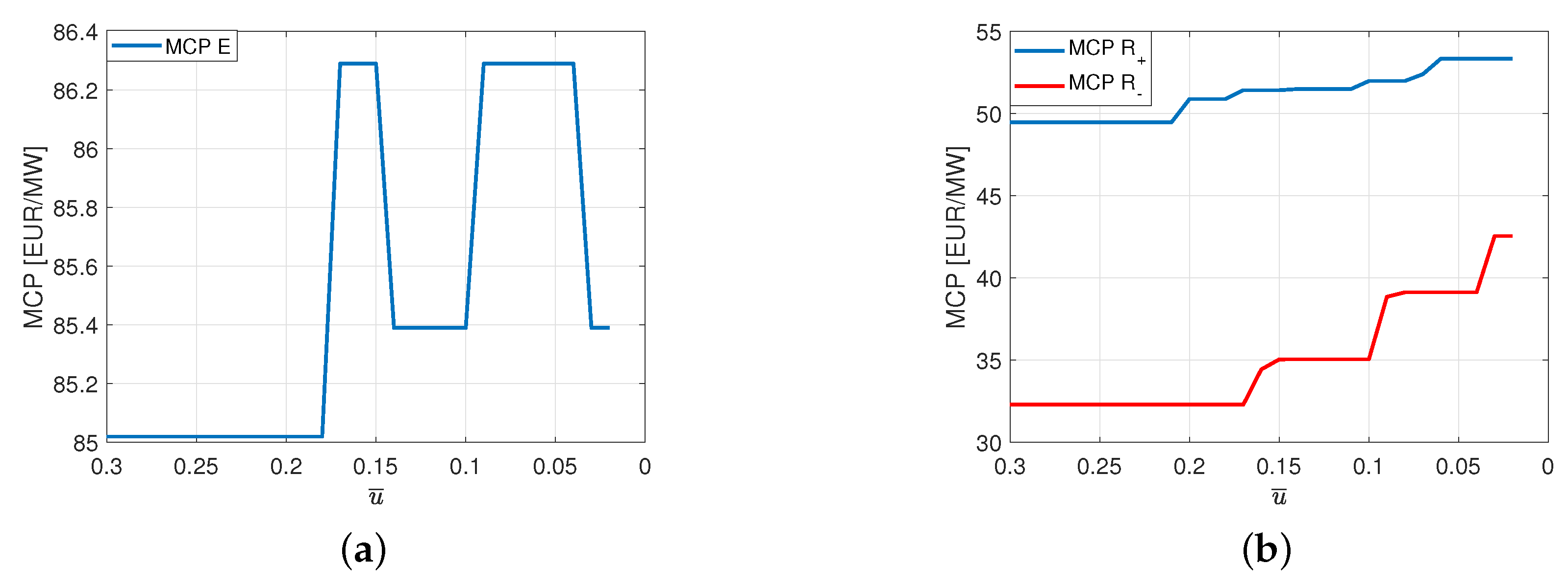 Energies 12 02957 g004