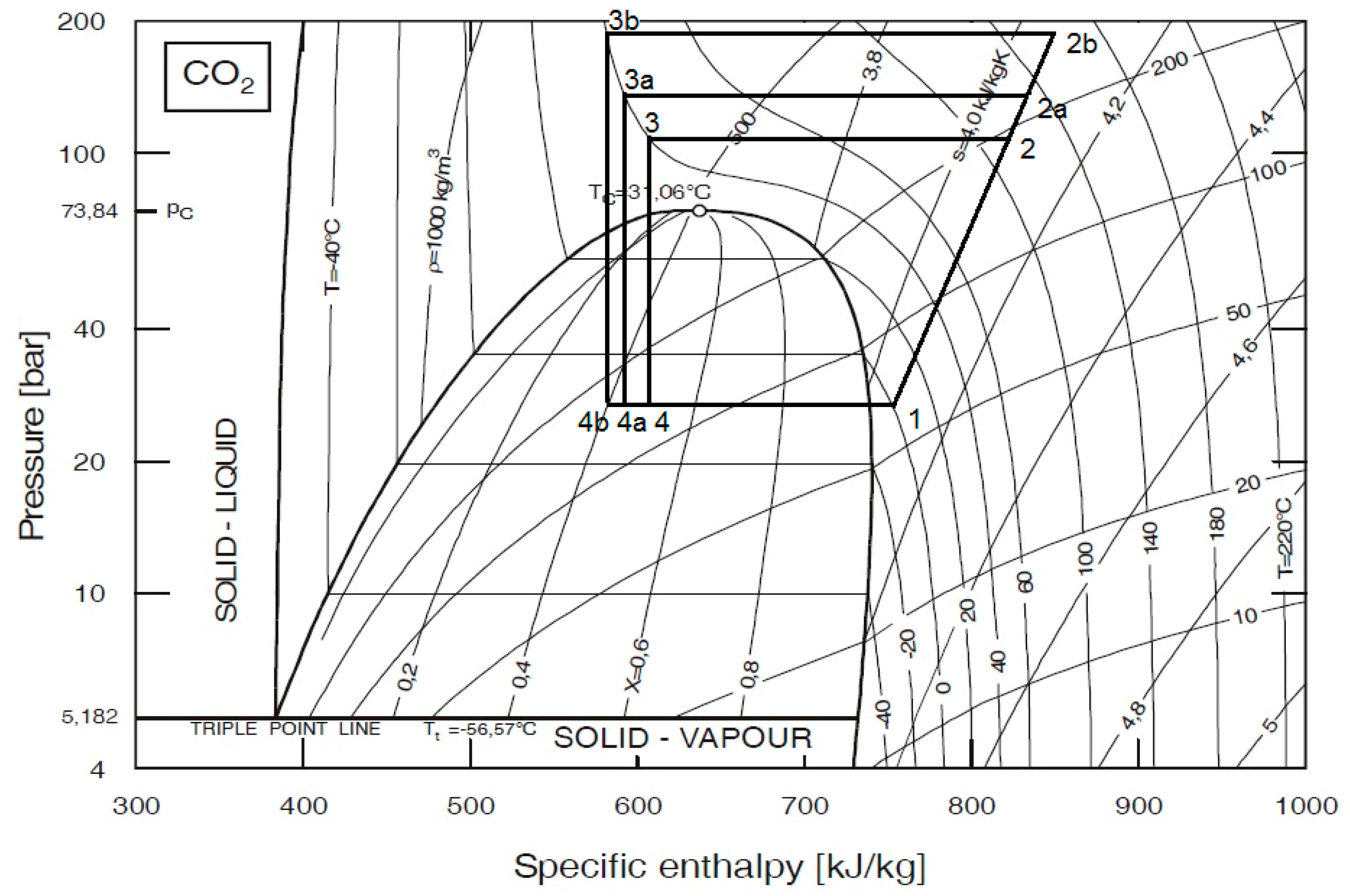 Interactive Psychrometric Chart