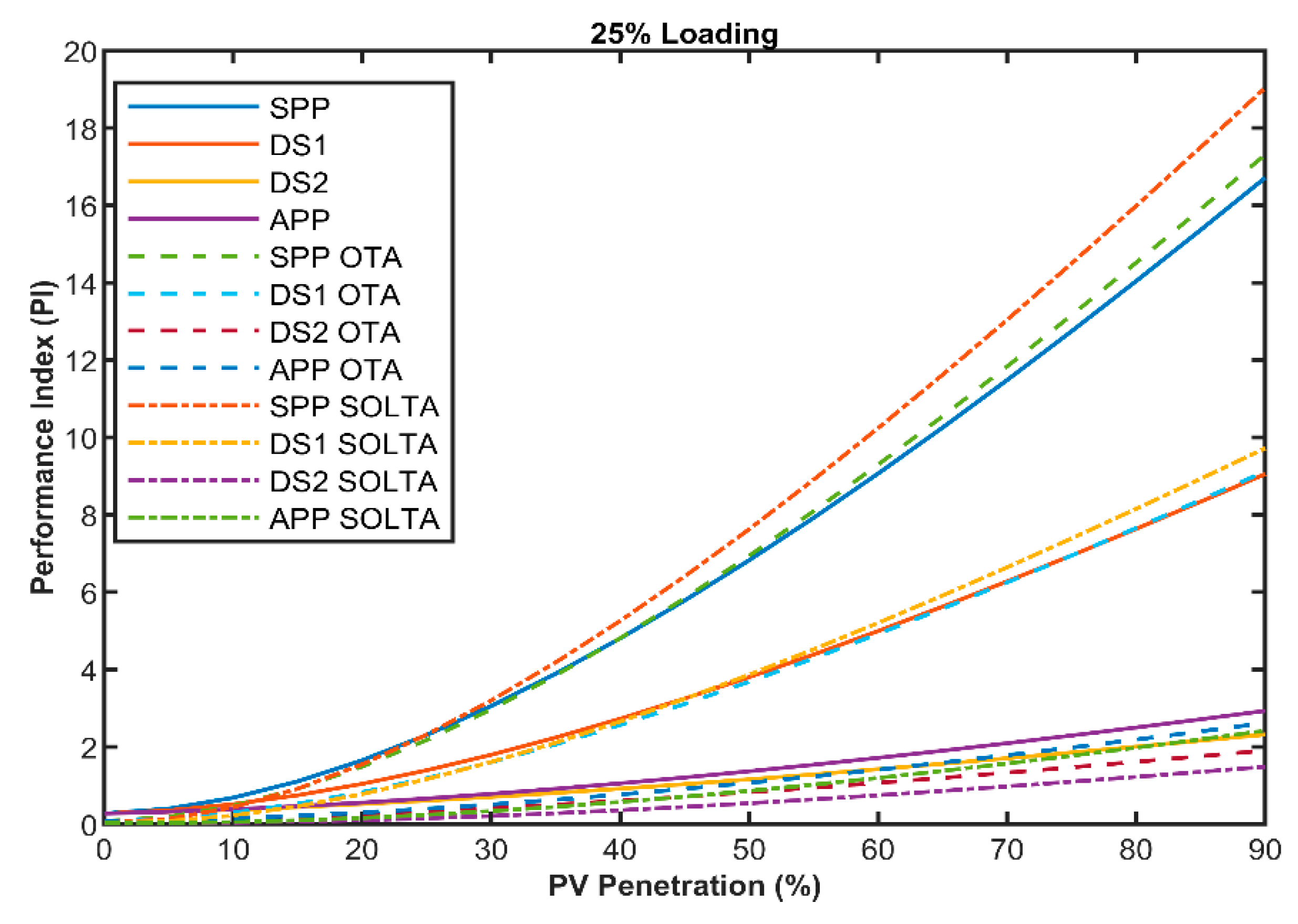 Energies 12 02964 g007 Energies 12 02964 g007