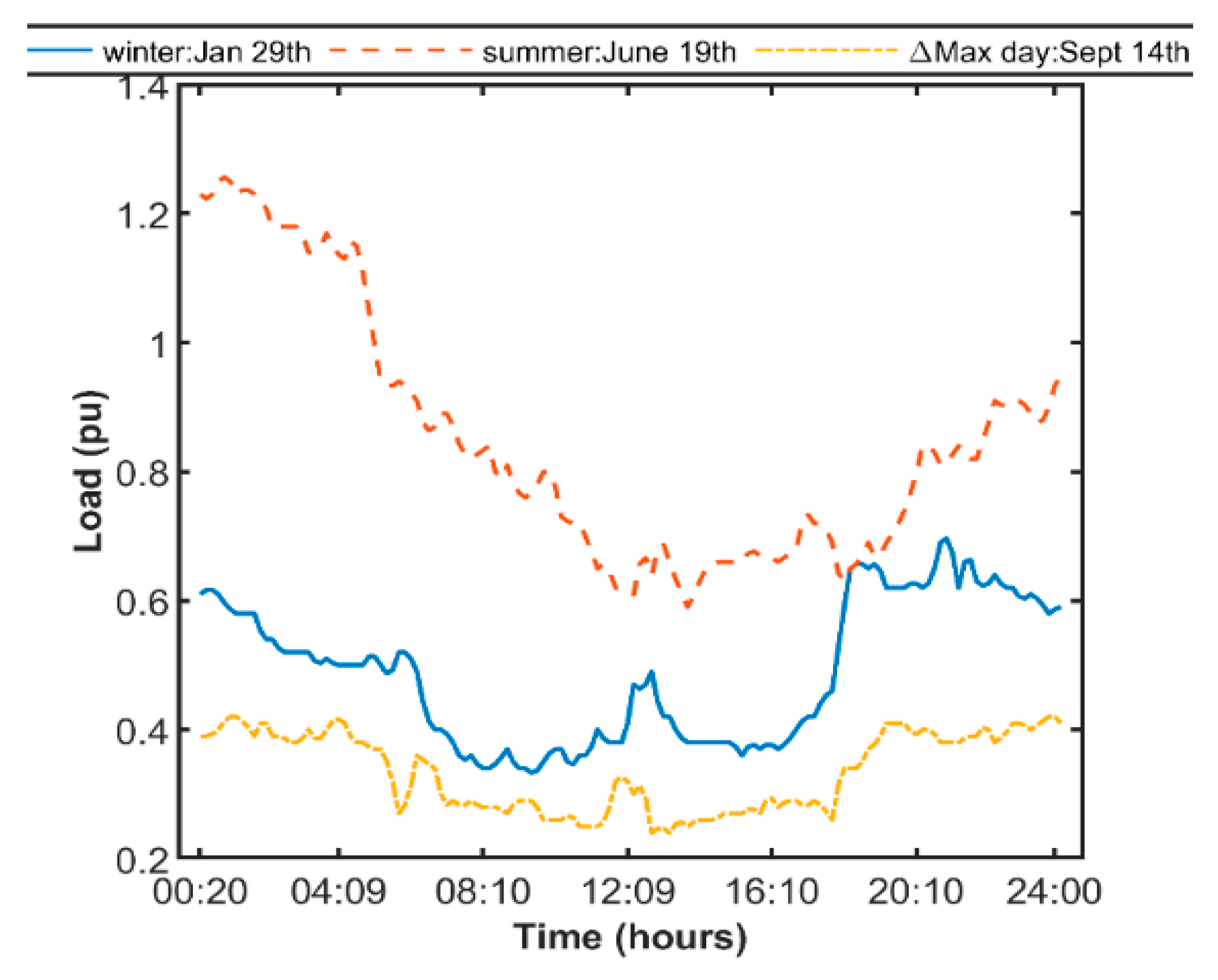 Energies 12 02964 g011 Energies 12 02964 g011
