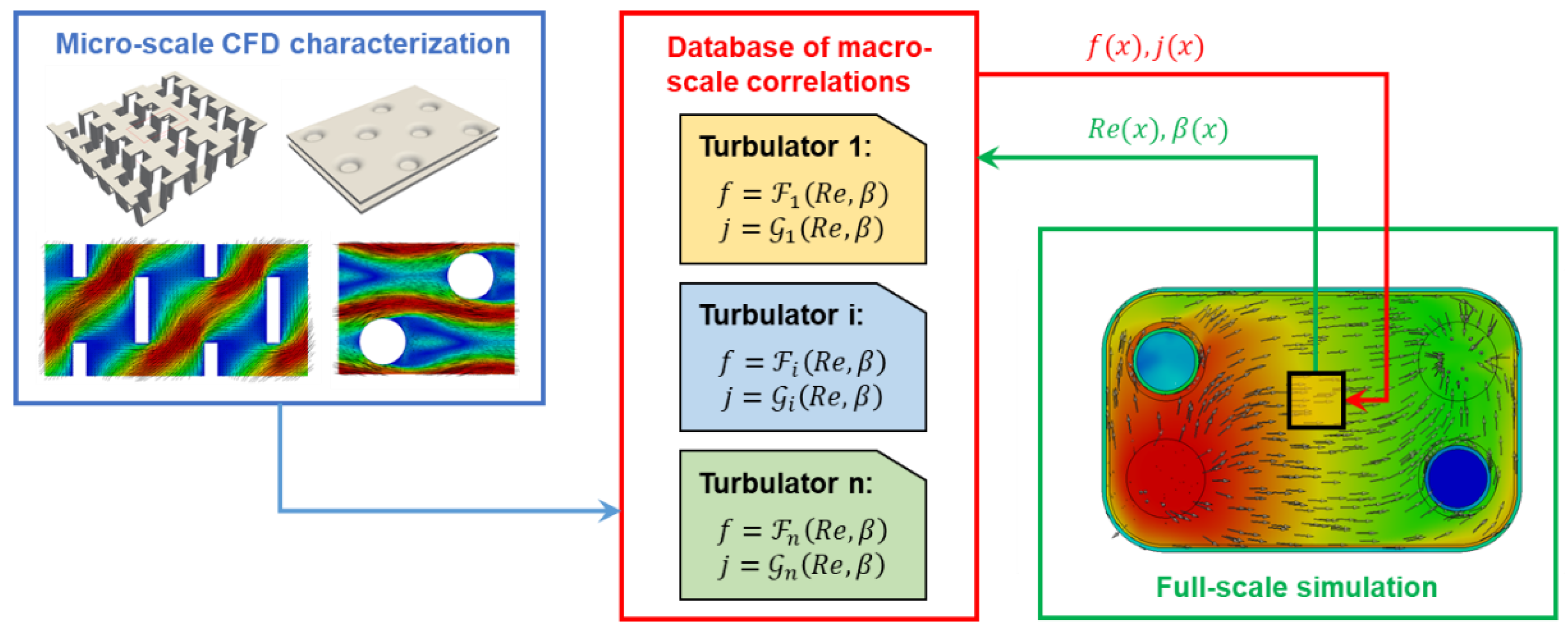 Energies 12 02965 g005
