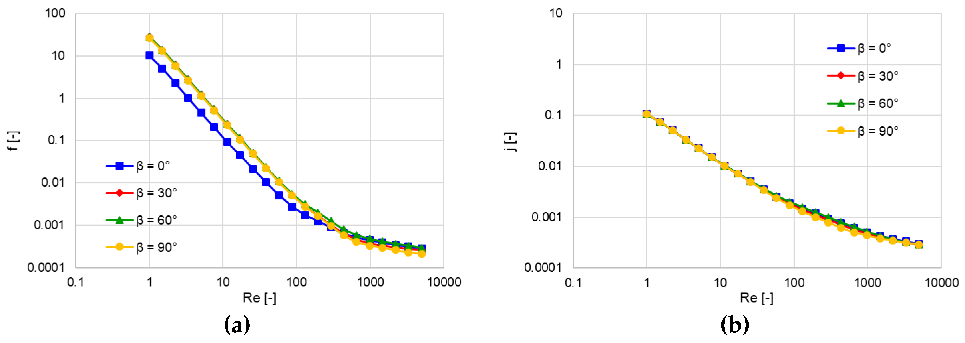 Energies 12 02965 g013