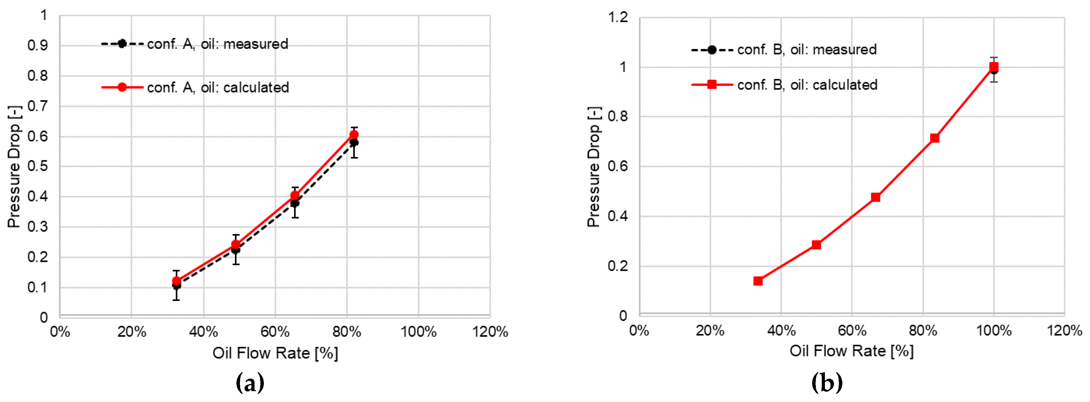 Energies 12 02965 g022
