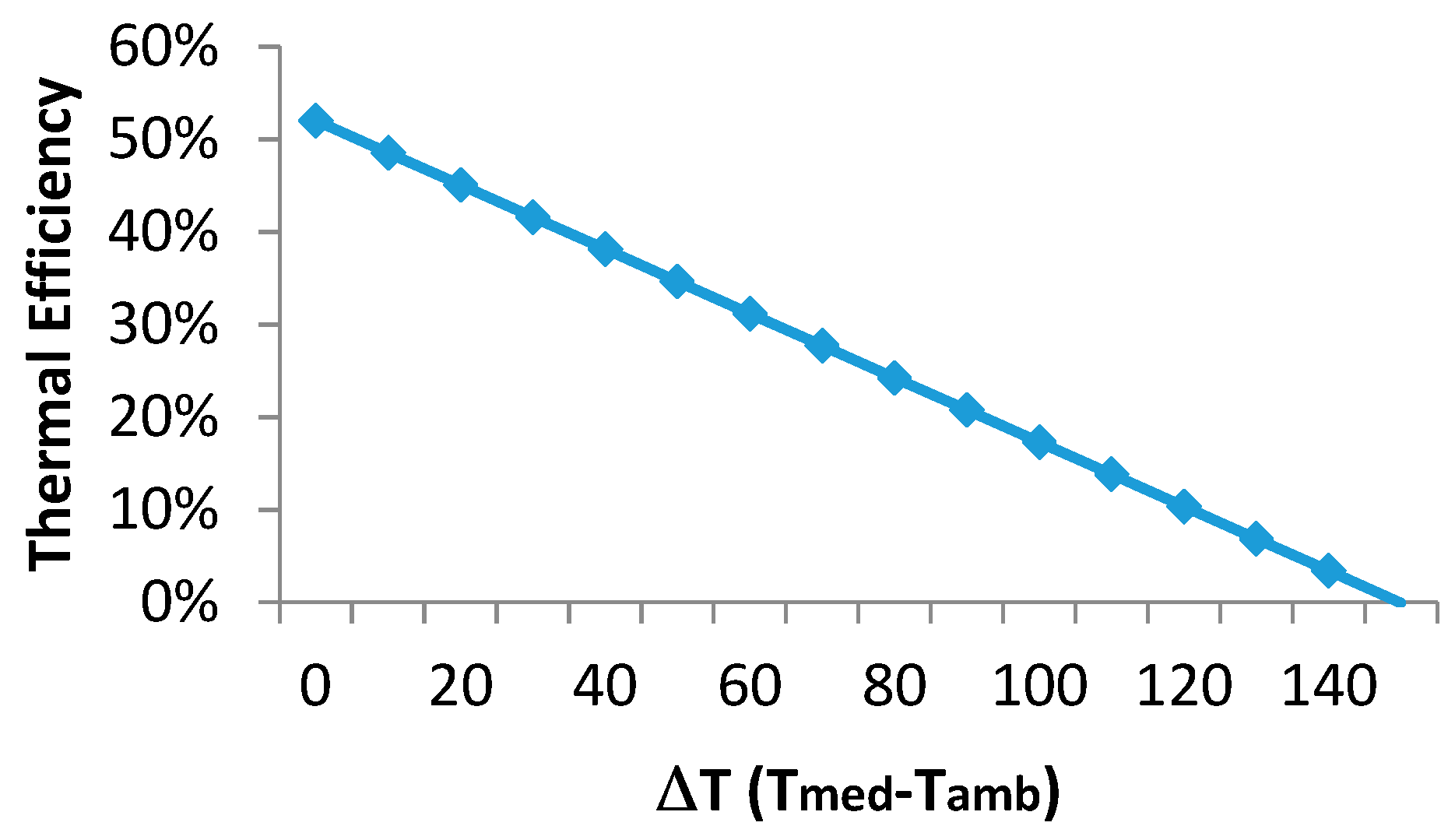 Energies 12 02967 g005