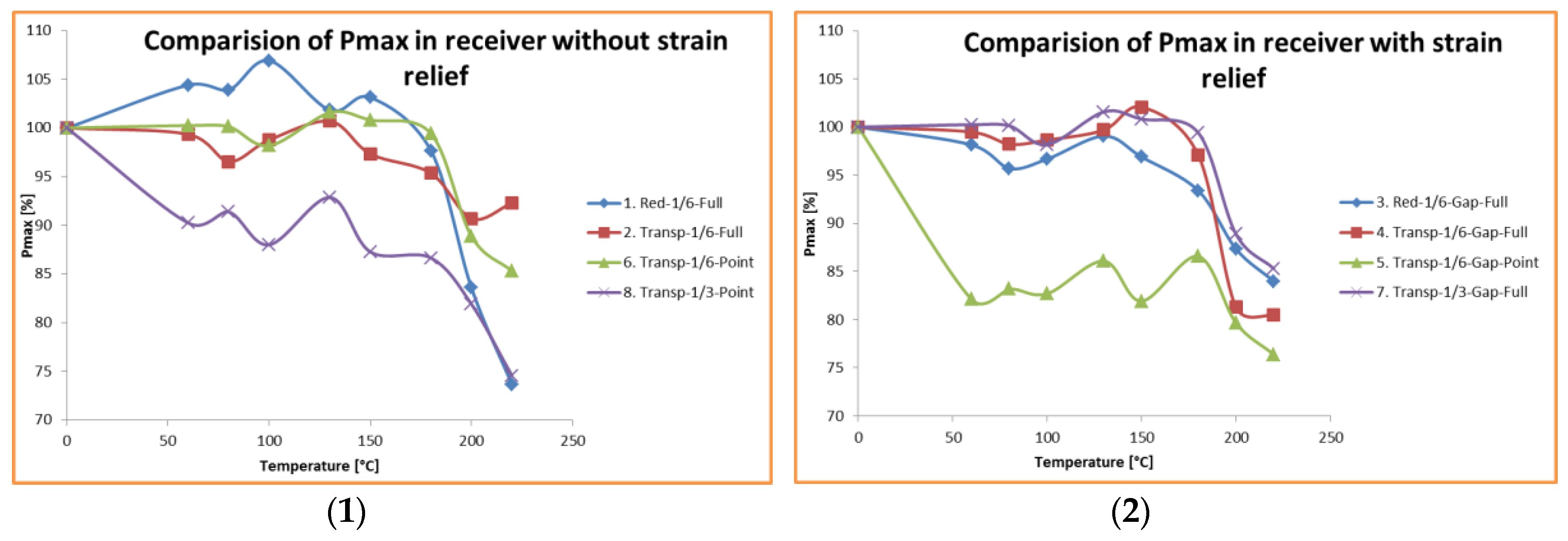 Energies 12 02967 g017
