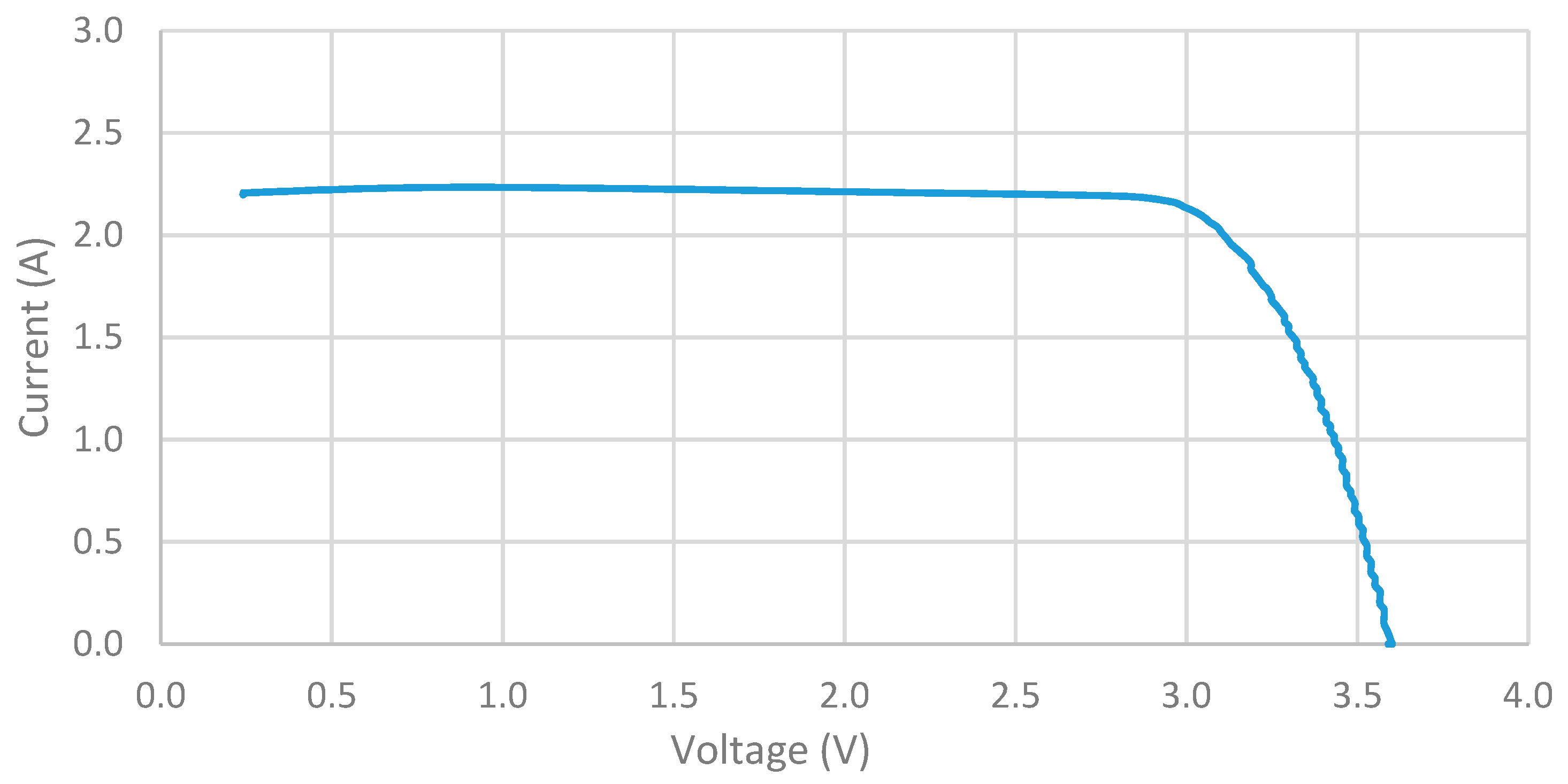 Energies 12 02967 g0a9