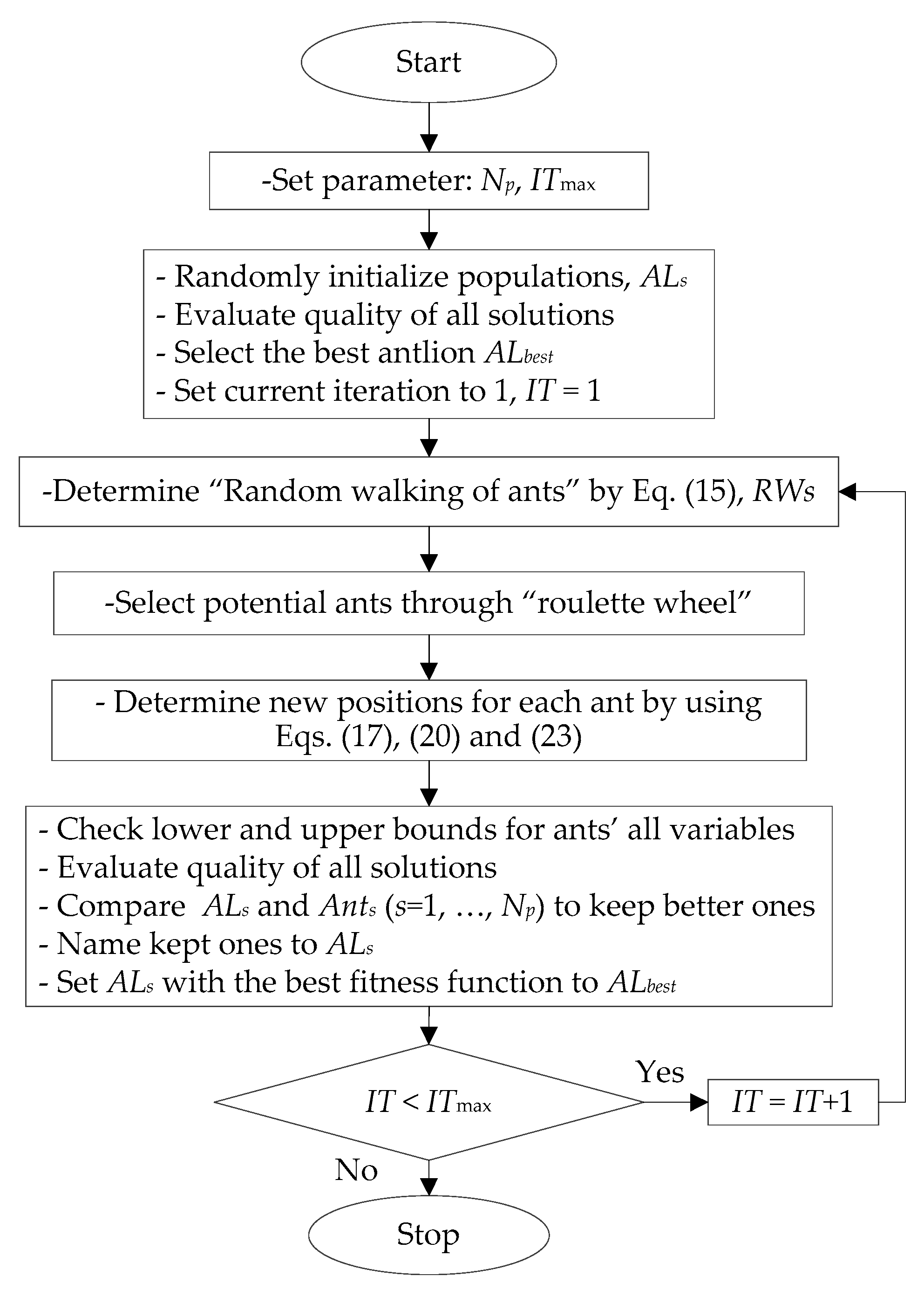Energies 12 02968 g001 Energies 12 02968 g001