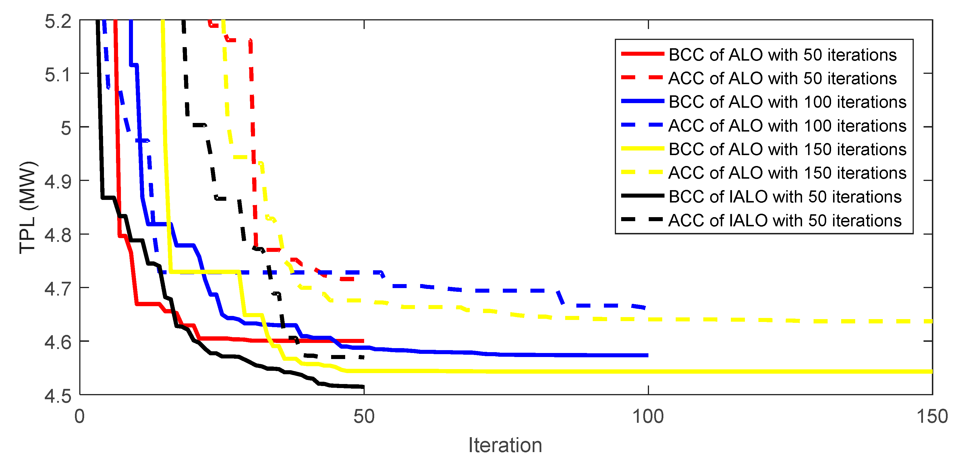 Energies 12 02968 g003 Energies 12 02968 g003