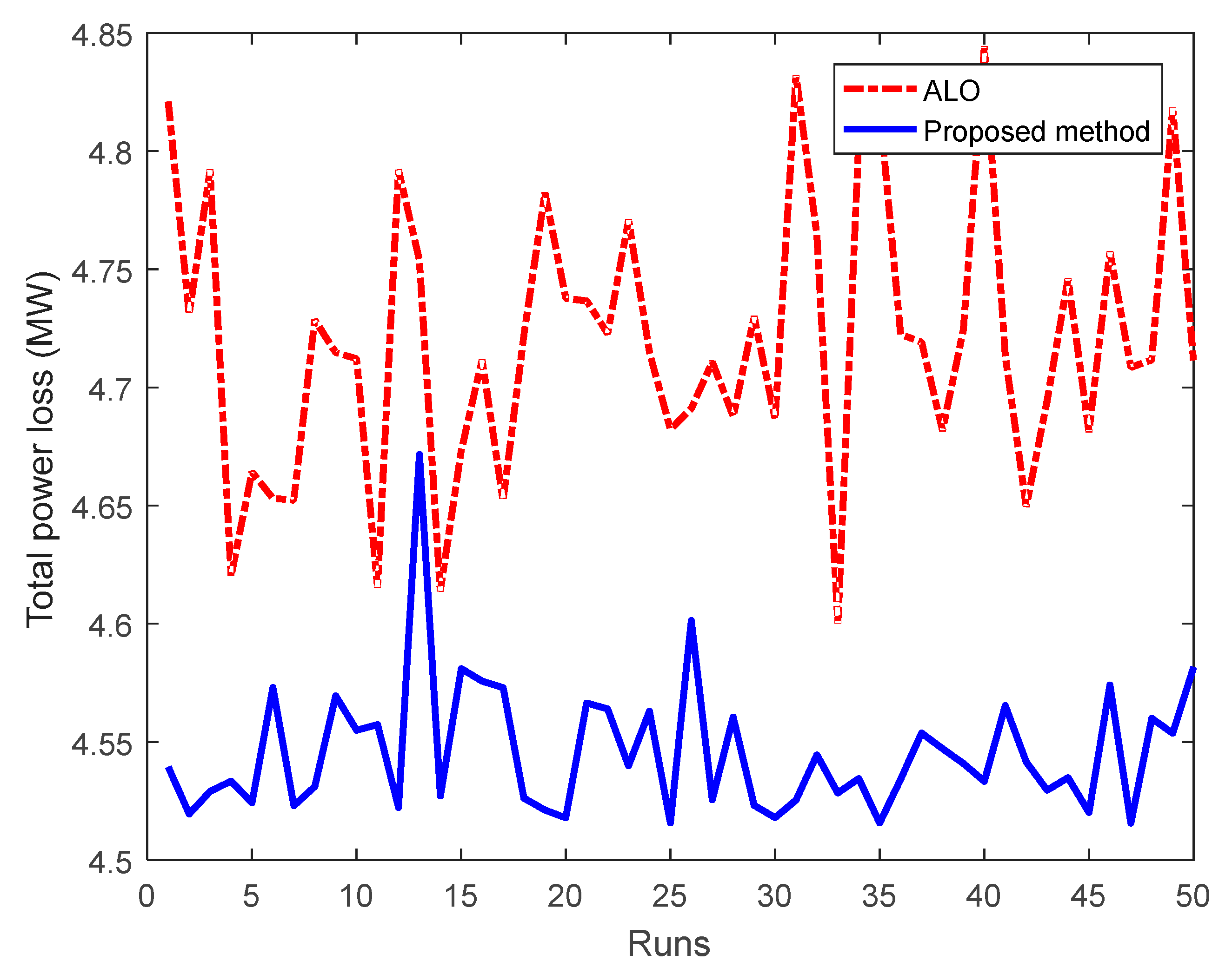 Energies 12 02968 g006 Energies 12 02968 g006
