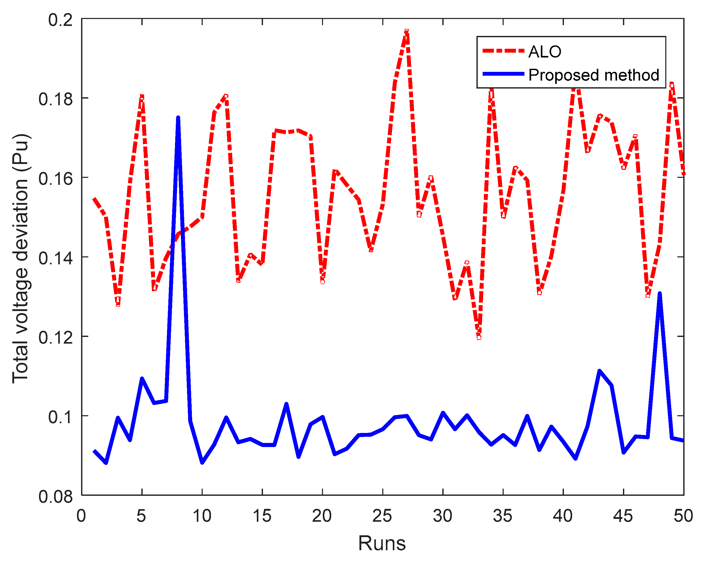 Energies 12 02968 g007 Energies 12 02968 g007