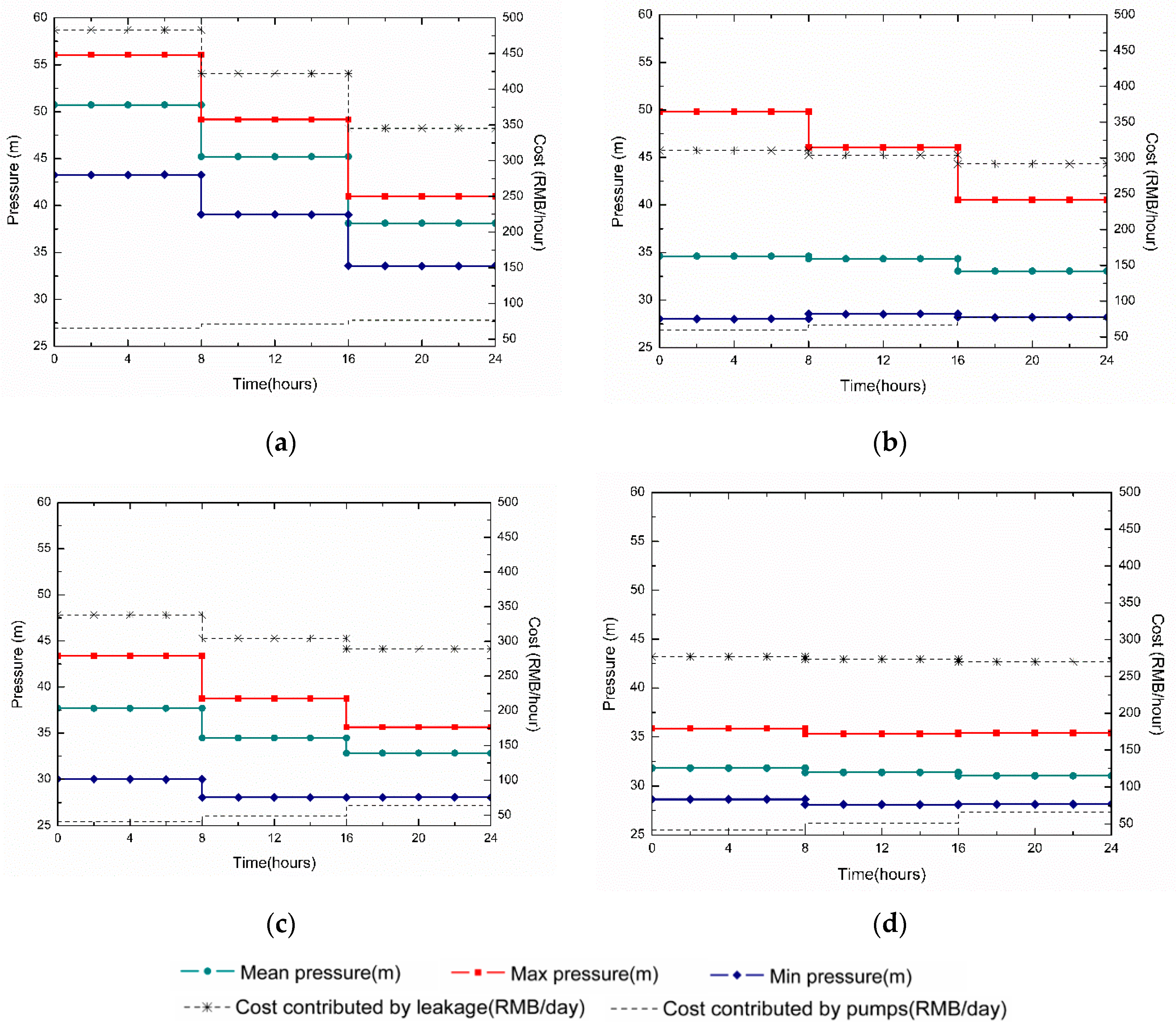 Energies 12 02969 g007 Energies 12 02969 g007