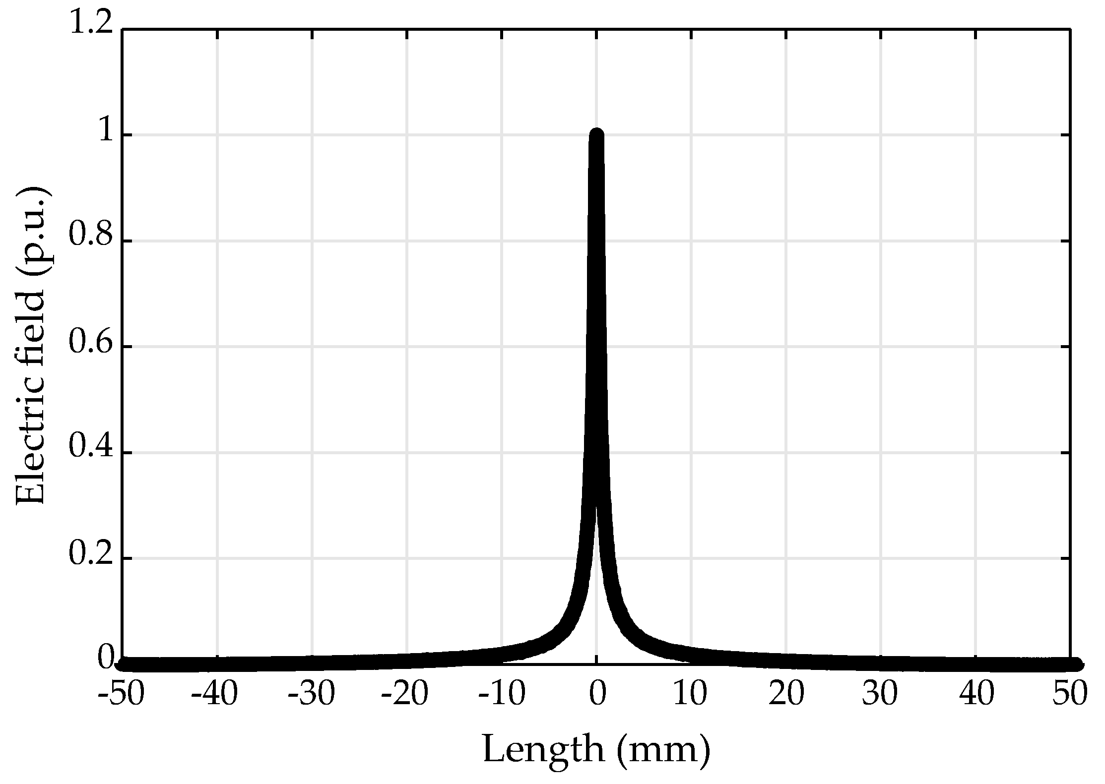 Energies 12 02970 g003 Energies 12 02970 g003