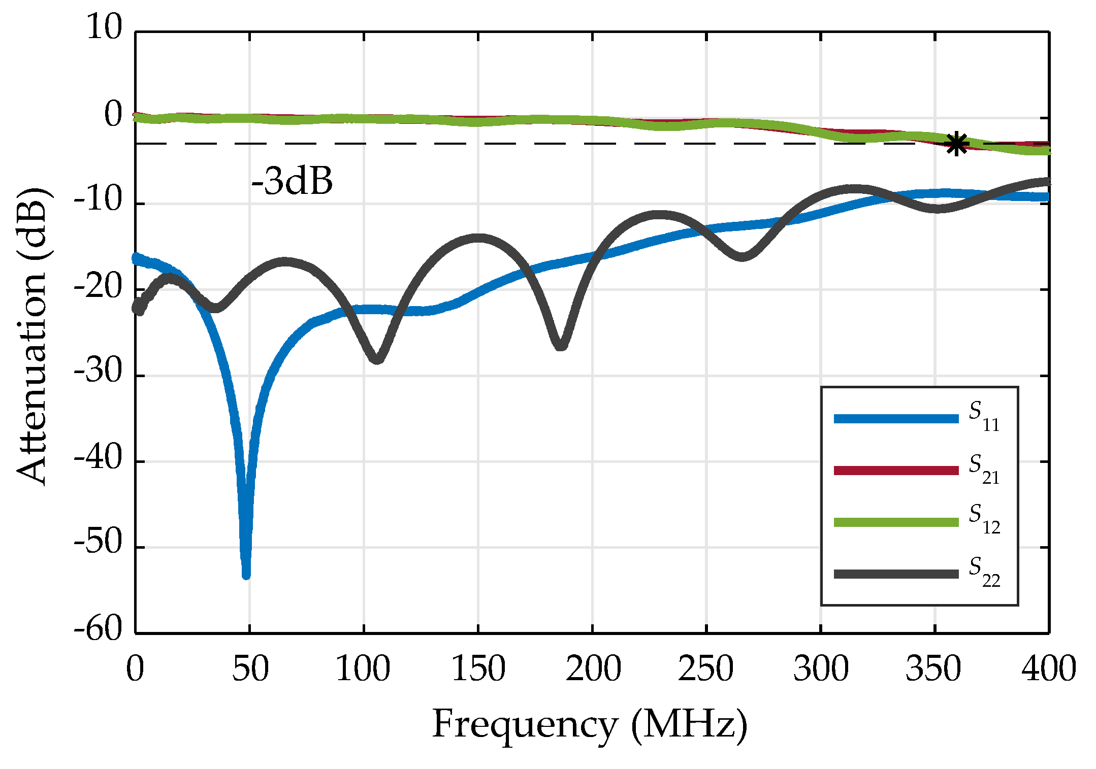 Energies 12 02970 g006 Energies 12 02970 g006