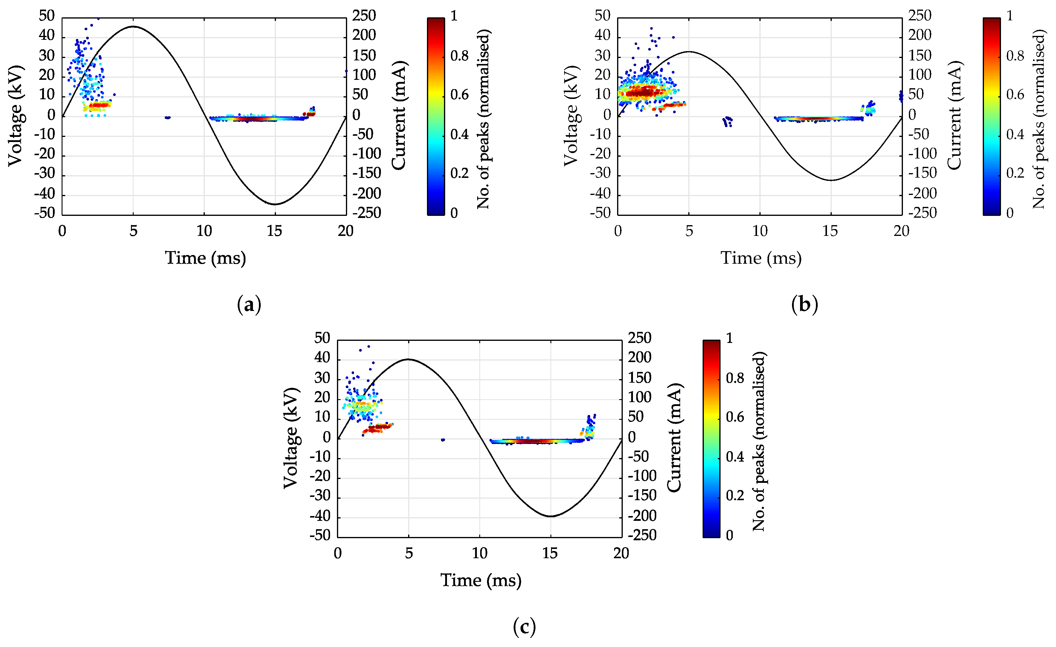Energies 12 02970 g012 Energies 12 02970 g012