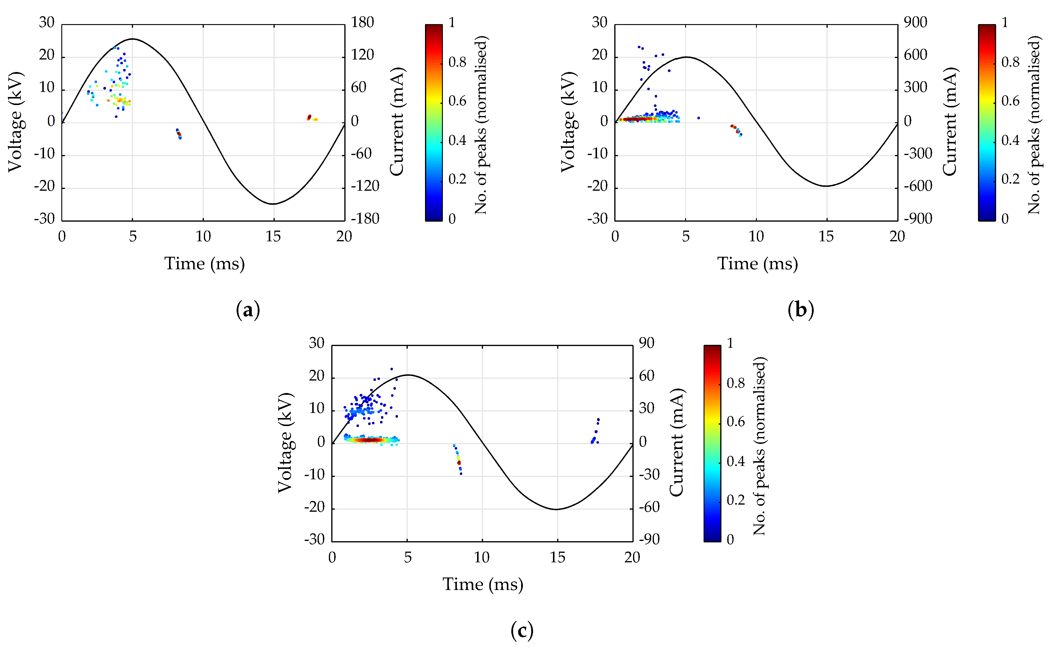 Energies 12 02970 g013 Energies 12 02970 g013
