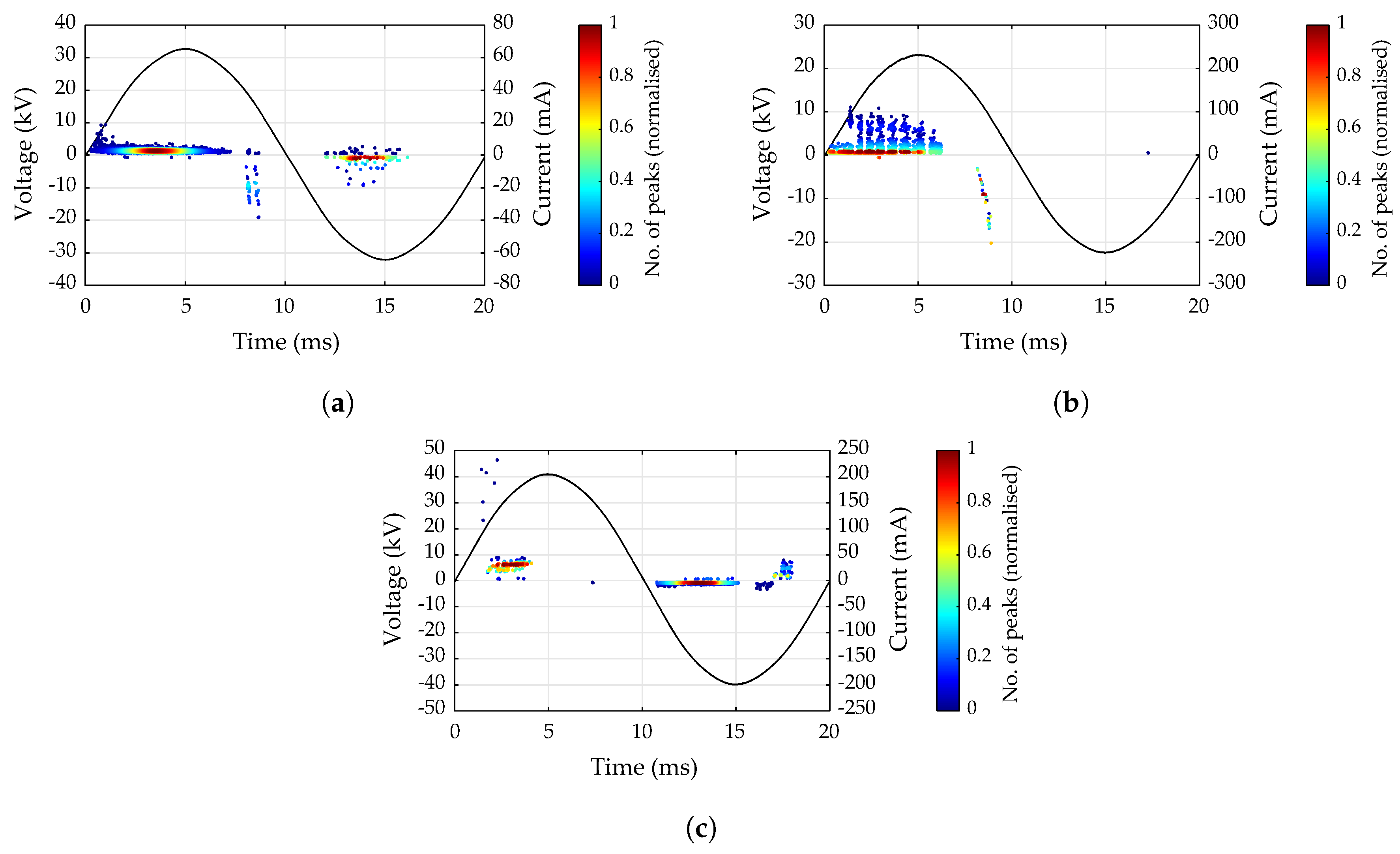 Energies 12 02970 g015 Energies 12 02970 g015