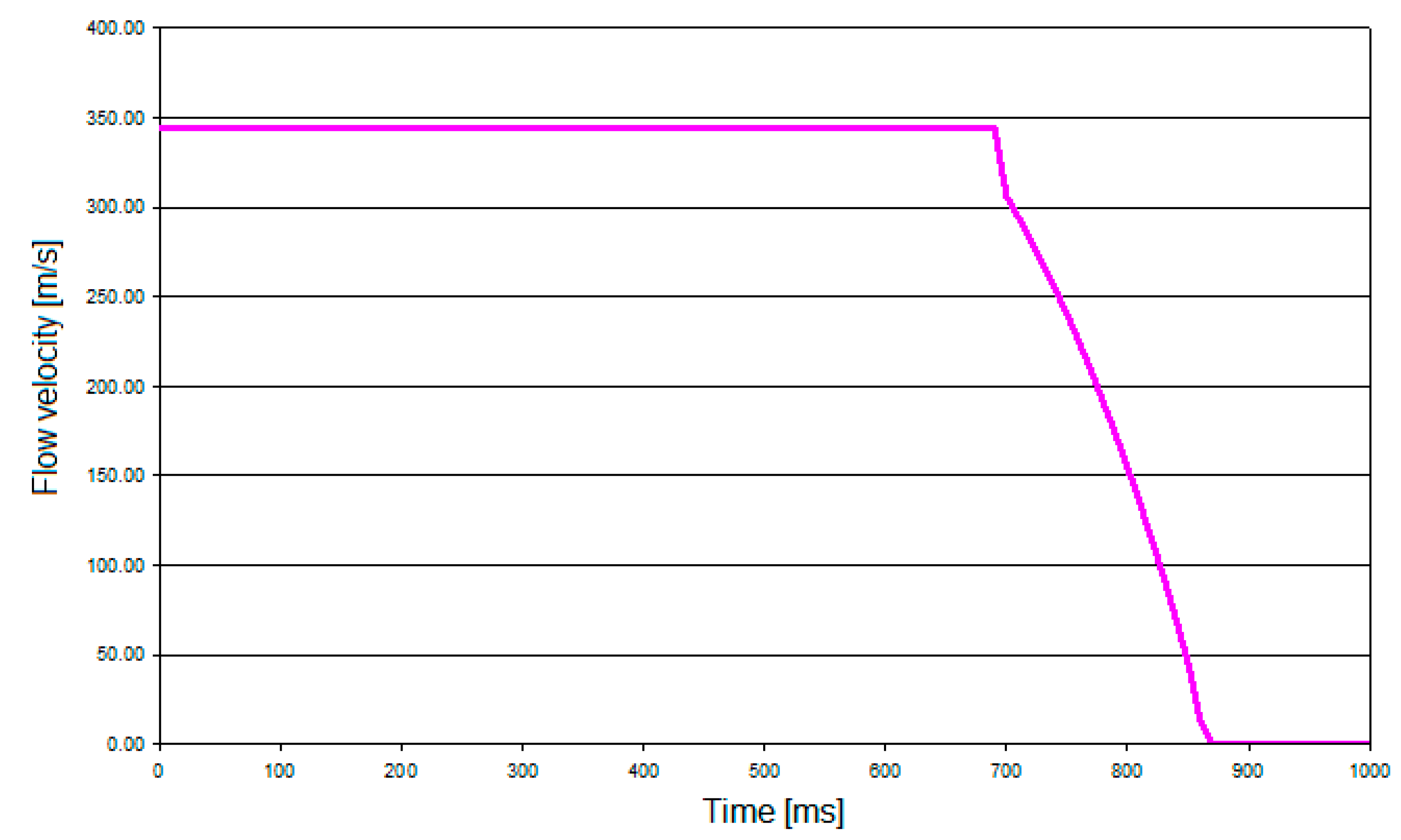 Energies 12 02971 g015