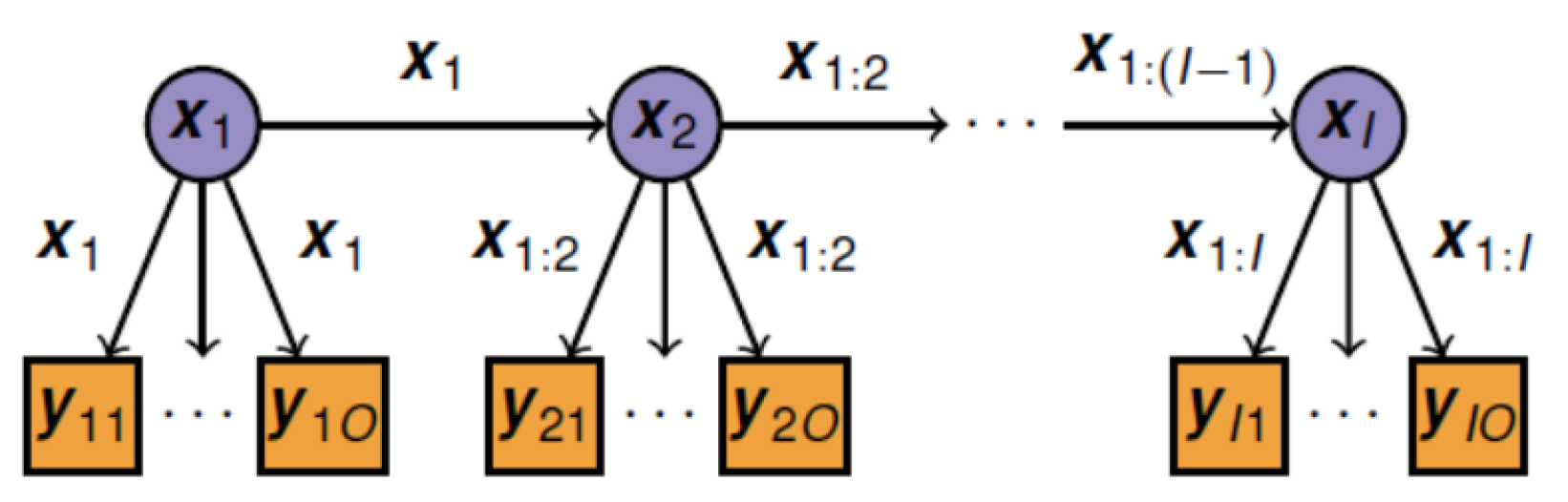 Energies 12 02976 g001