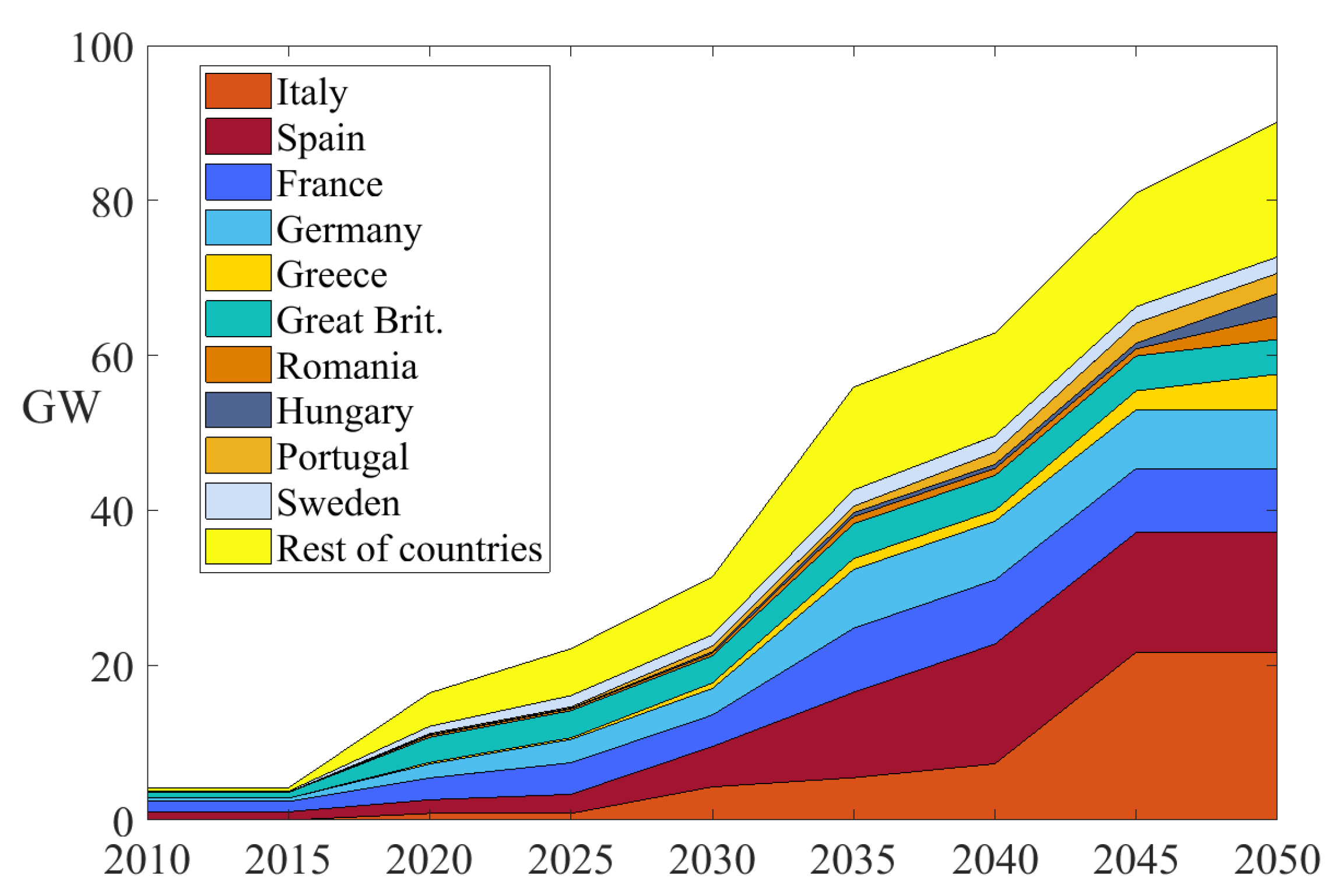 Energies 12 02976 g003