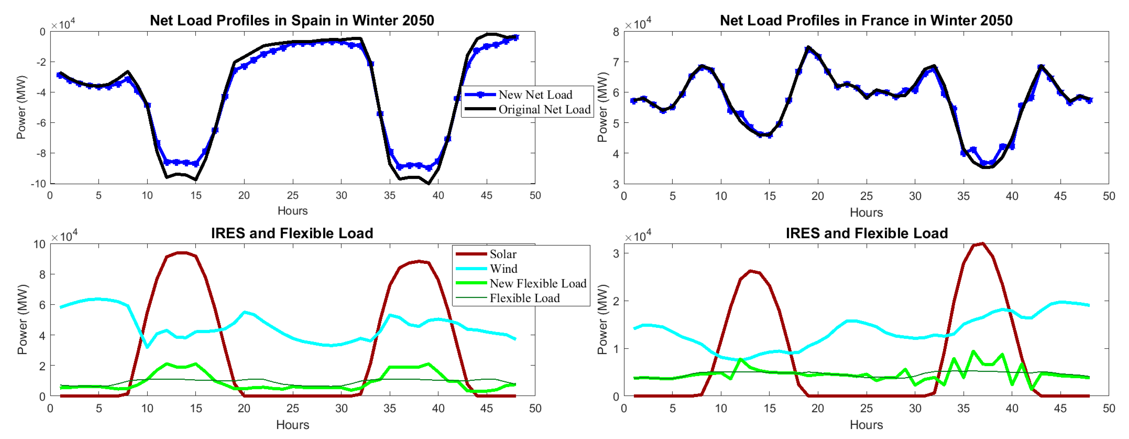 Energies 12 02976 g004