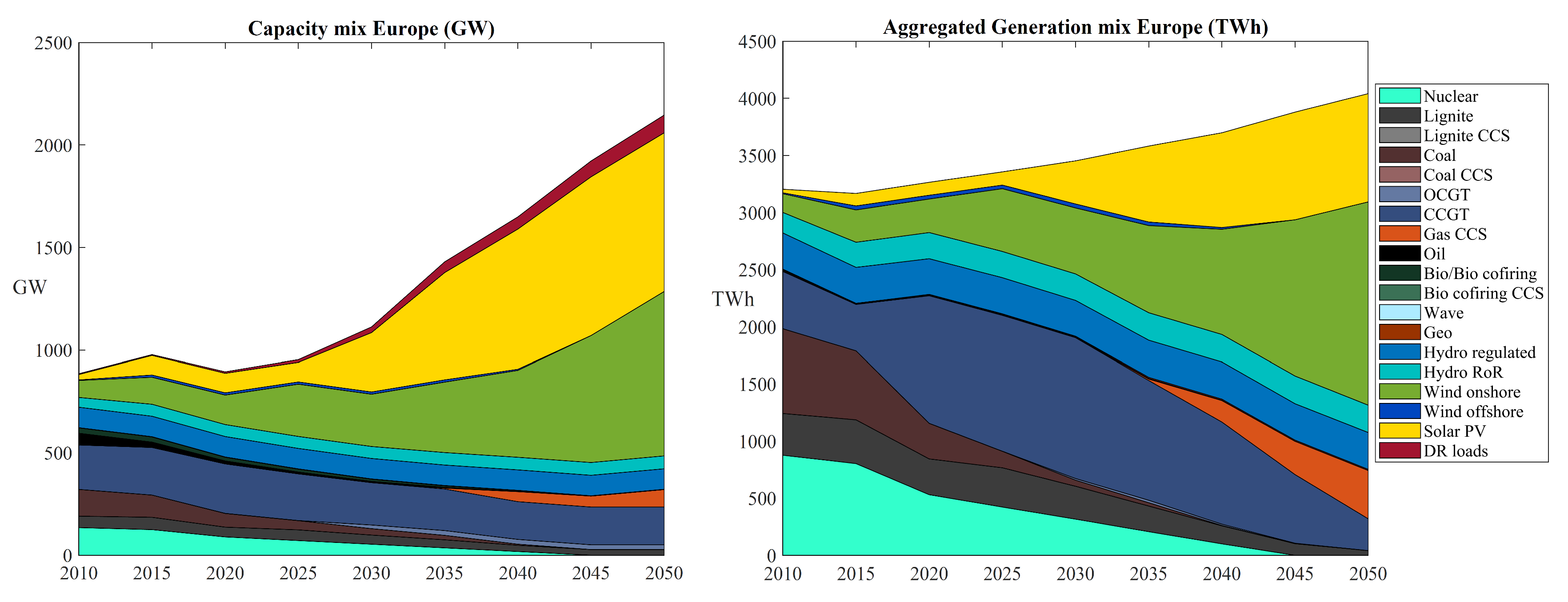 Energies 12 02976 g005