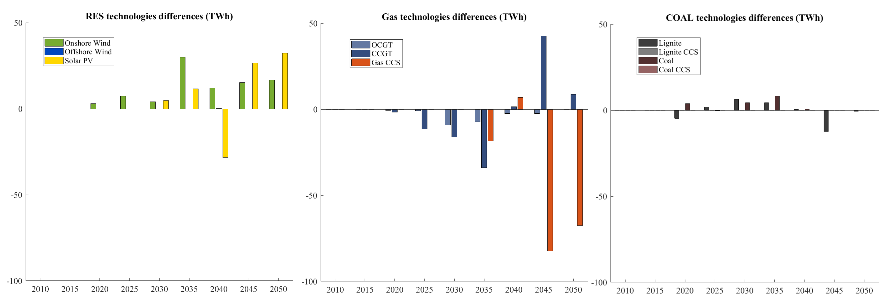Energies 12 02976 g006