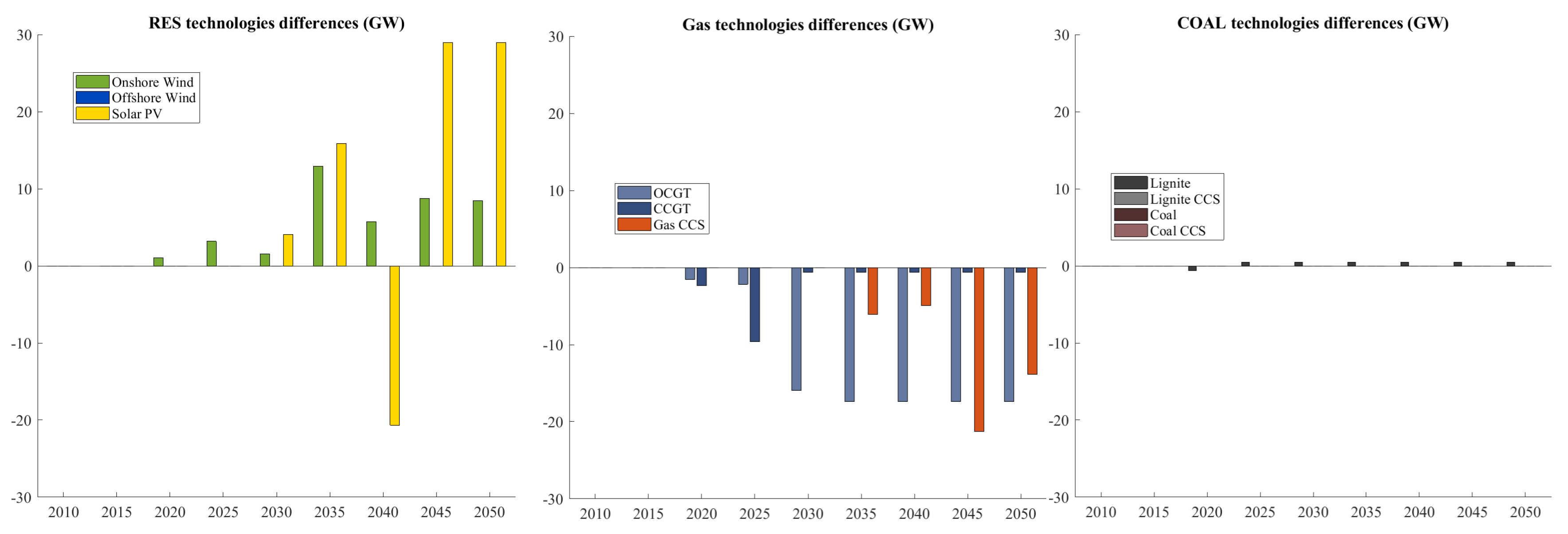 Energies 12 02976 g007