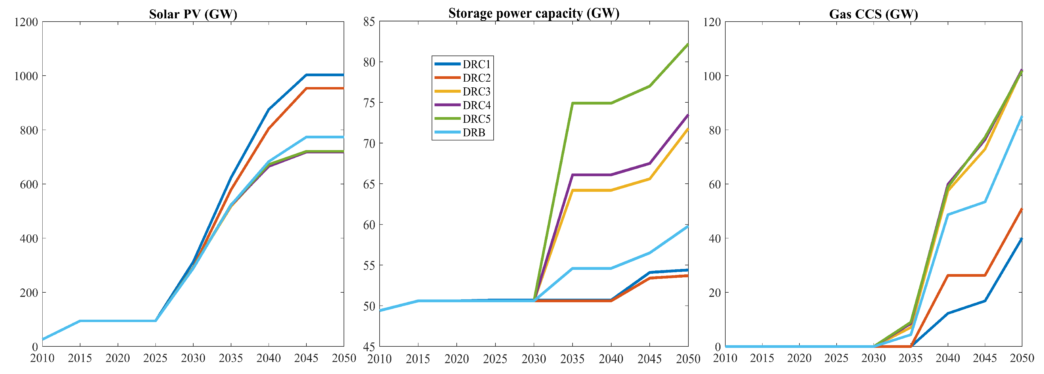 Energies 12 02976 g008
