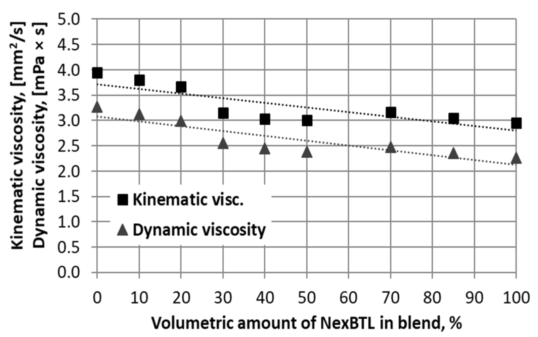 Energies 12 02978 g002 550